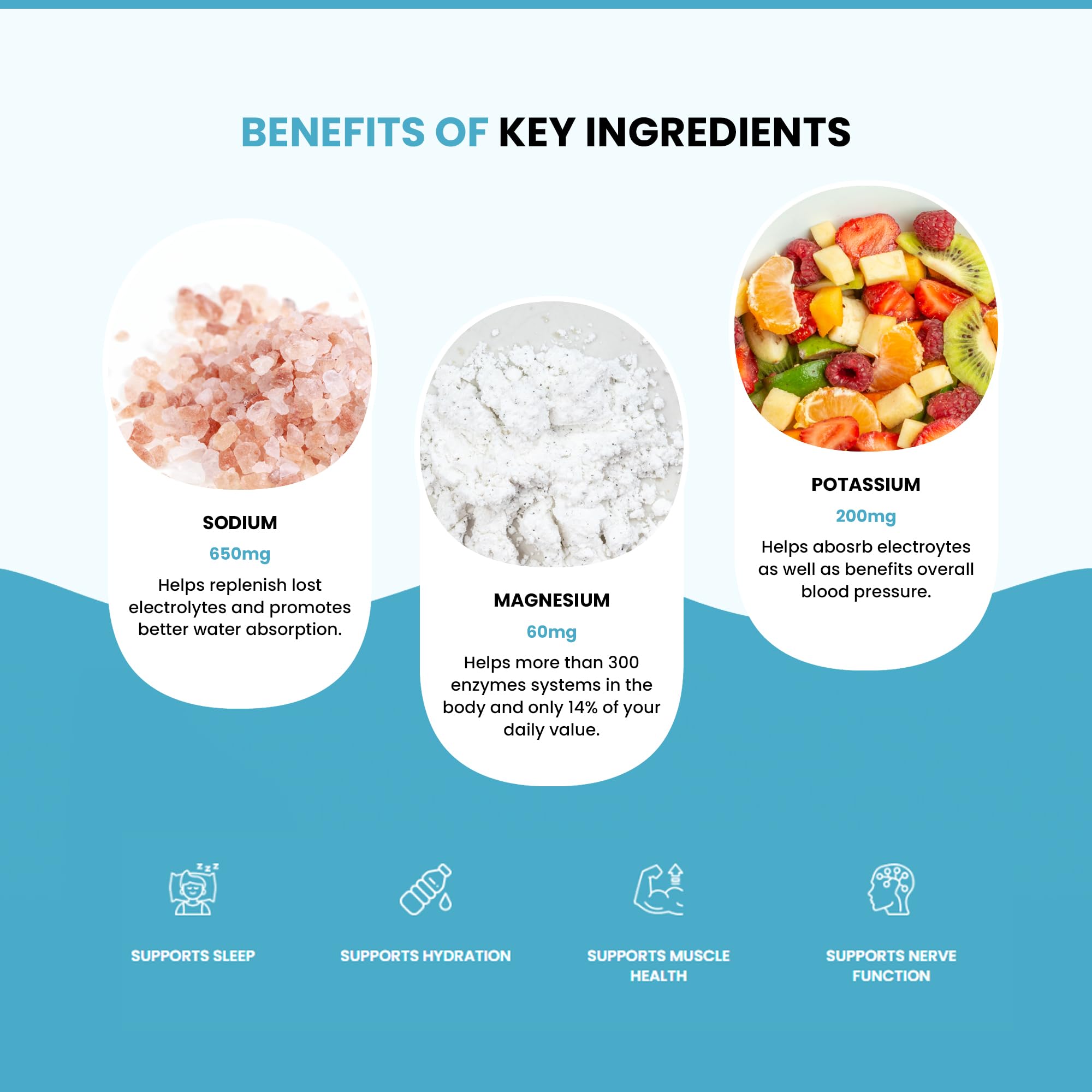 LIDO Variety Pack Electrolyte Powder Packets — Clean, Zero-Sugar Hydration Drink Mix with Balanced Sodium for Fast Replenishment — Vegan, Paleo & Fasting Friendly — 28 Sticks