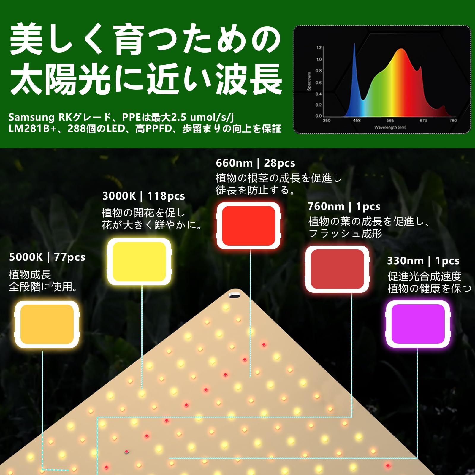 186000 植物育成ライト 超薄型 LED フルスペクトル量子 屋内 パネル  [0000000002312] Amazon.co.jp: GREENSINDOOR 植物育成ライト LED 36W 超薄型 500LEDs
