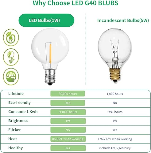 Miniatura 3 de Meconard Bombillas LED G40 de repuesto, bombillas LED inastillables de 1.57 pulgadas y 1 vatio, para cadena de luces interiores y exteriores,