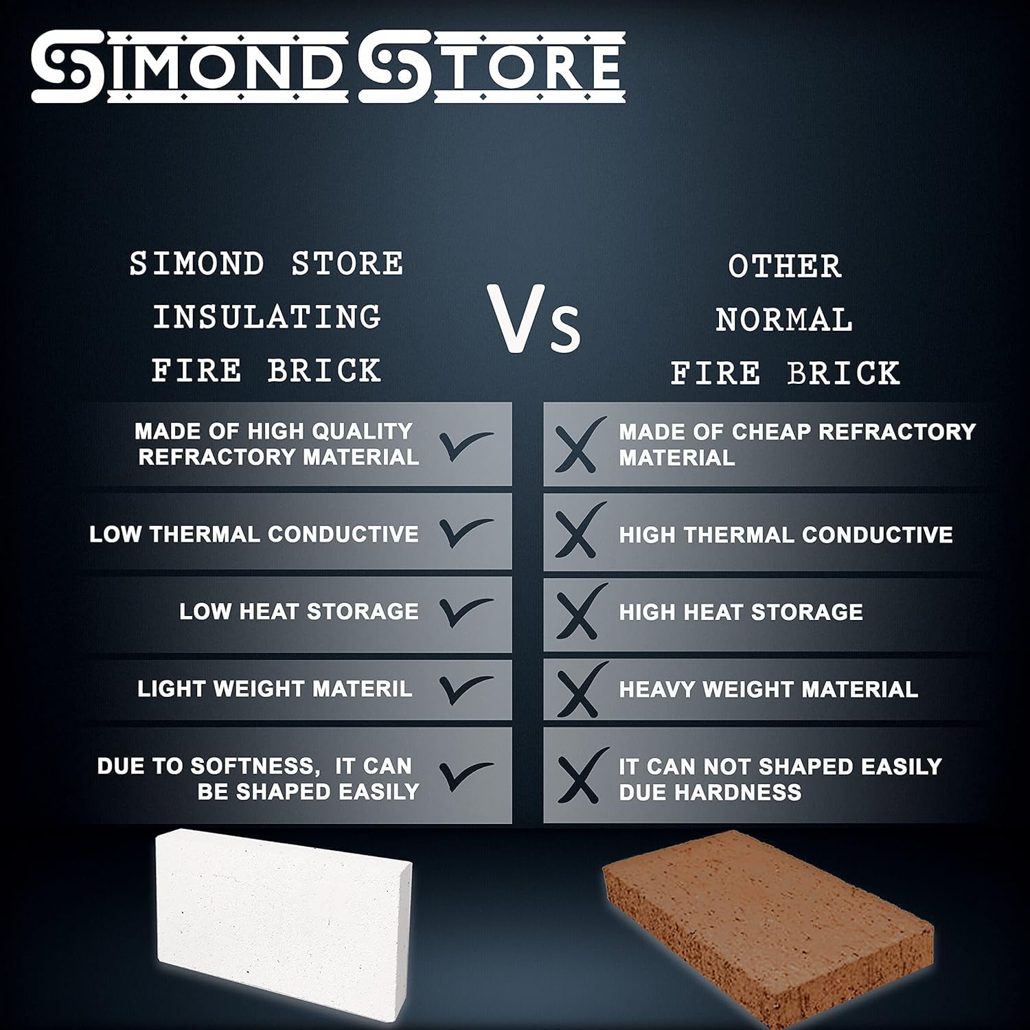 SIMOND STORE Ladrillos refractarios aislantes Suaves para forja, hornos, chimeneas, Estufas, Soldadura de Joyas, 2500F 1.9 cm x 11.4 cm x 22.9 cm, Paquete de 16 | Ladrillos refractarios para estufa de leña, forja, horno, chimenea, soldadura de joyas, bloq