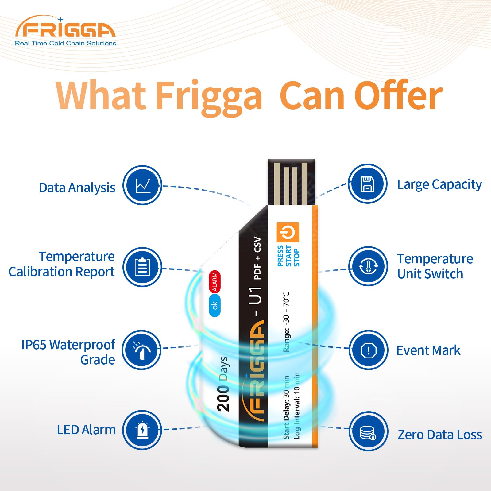 Frigga Paquete de 10 registradores de datos de temperatura, registrador de temperatura de un solo uso, 28800 puntos, registradores de temperatura USB, alta precisión, 200 días, transporte de cadena