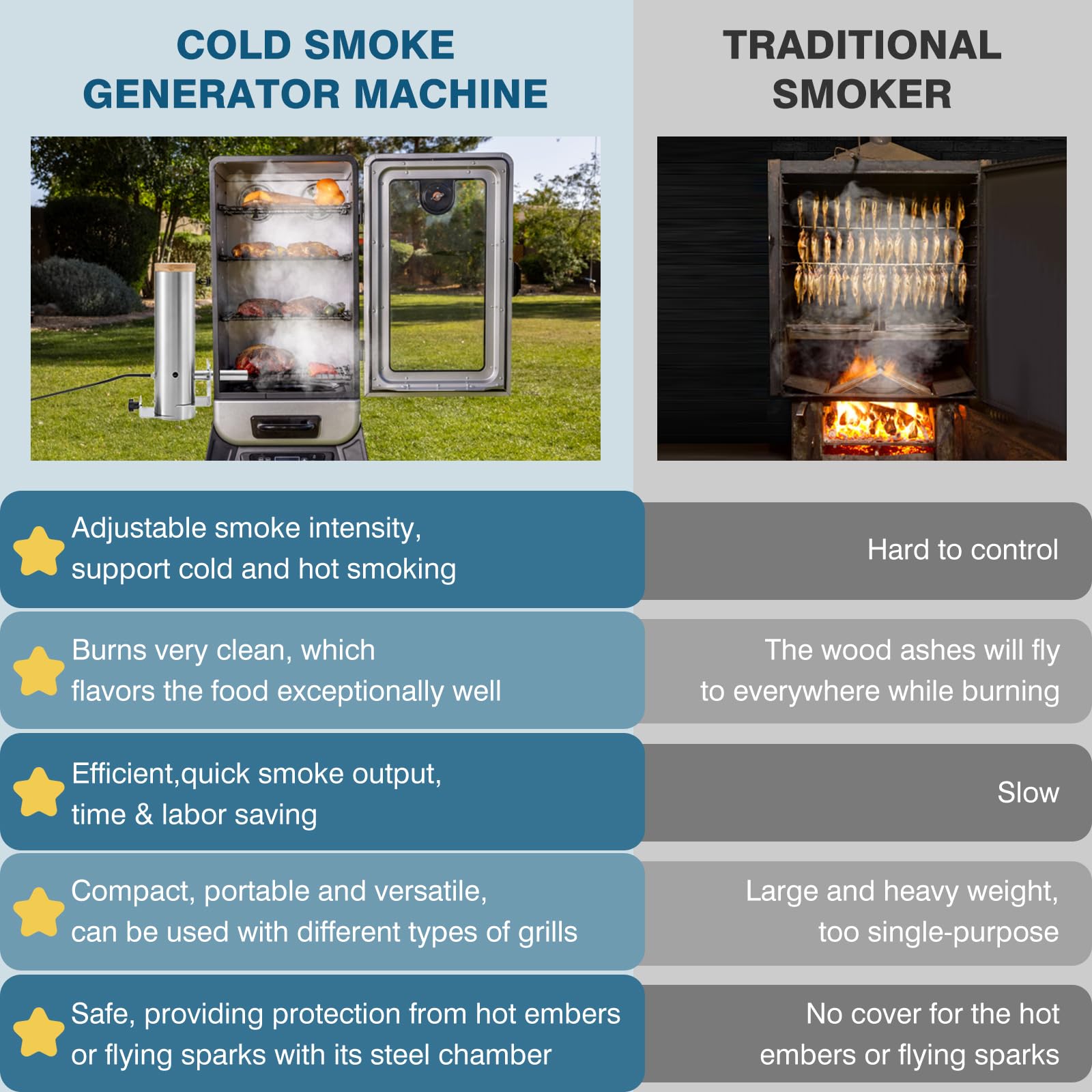 IRONWALLS - Generatore di fumo freddo elettrico con coperchio e pompa ad aria, affumicatore portatile per barbecue, pellet di legno con capacità di 1 L, macchina per affumicare caldo e freddo in
