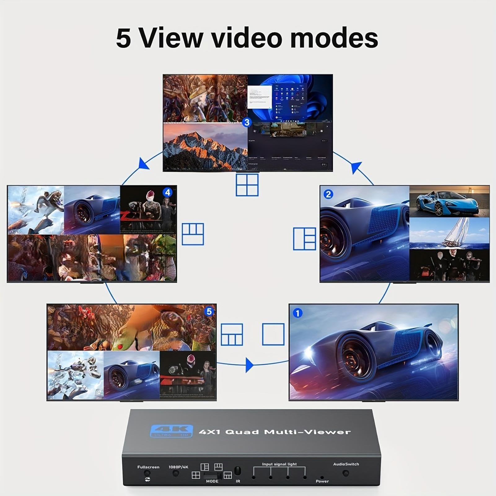 Monitor Quad Display Digitale Multi-Schermo 4-in-1 Senza Giunture | Multi-Viewer Per Video Per Impianti Home Theater, Postazioni , Sale Conferenze e Sistemi Di Monitoraggio Sicurezza