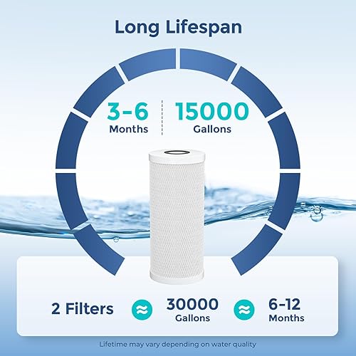 Miniatura 6 de Fil-fresh Juego de reemplazo de filtro de agua para toda la casa de 2 etapas para iSpring WGB21B y más sistemas de filtro de agua para toda la casa,