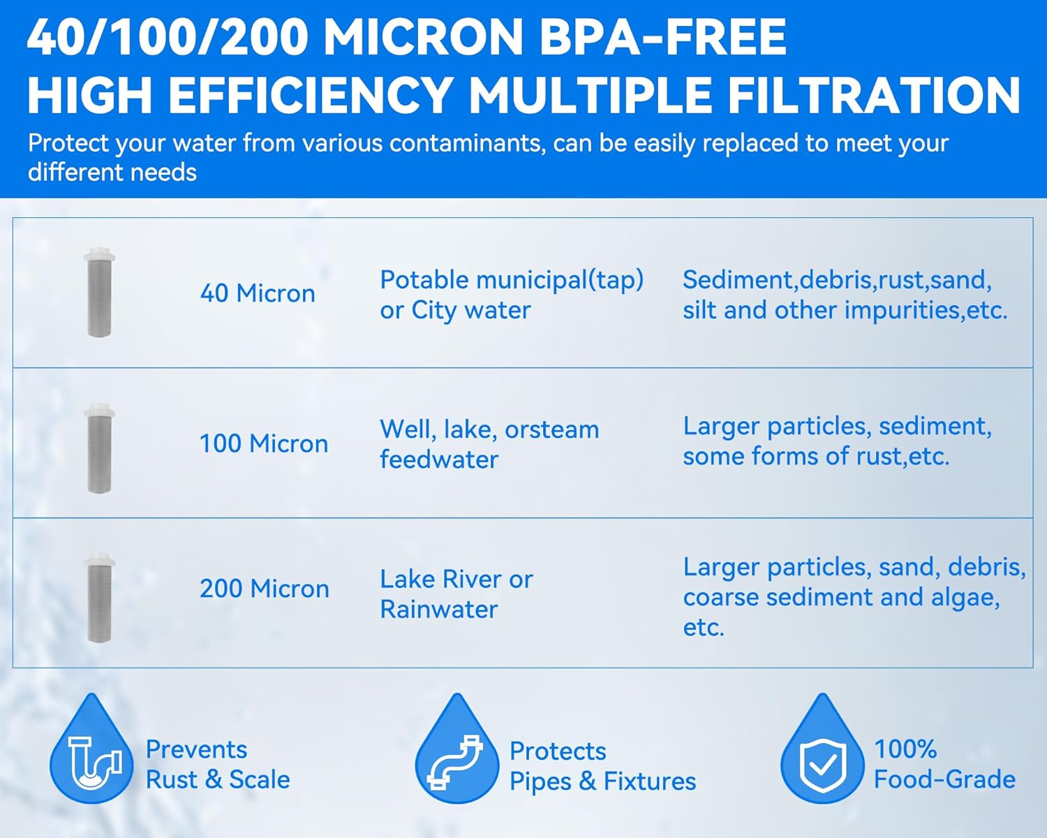 POHIR Spin Down Sediment Filter 40/100/200 Micron, Reusable Water Filter for Whole House Pre-Filtration System, 1" MNPT + 3/4" FNPT + 3/4"MNPT with Sewage Drain Pipe