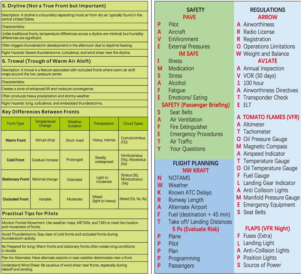 Crystal Pilot Student Pilot Foldable Cheat Sheet with Info on Weather, Navigation, Flight Planning. Airspace, Airport Markings and VFR Acronyms.