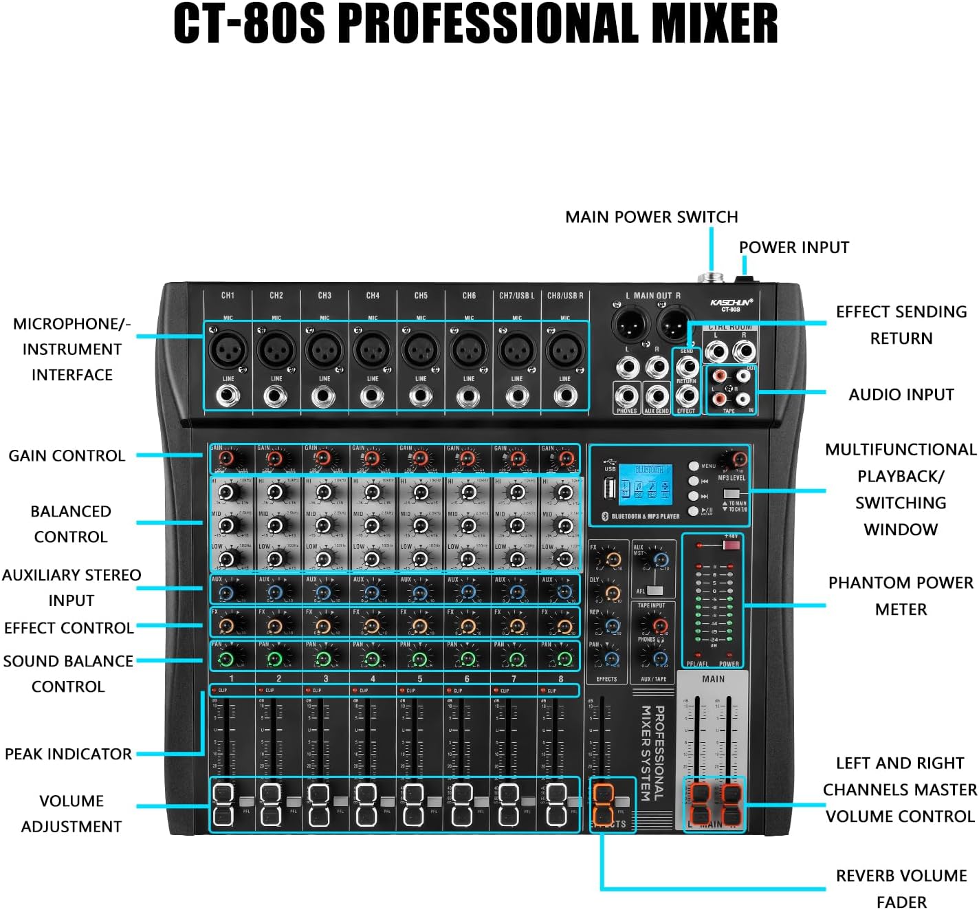 Kaschun CT120S Professional Audio Mixer labeled diagram