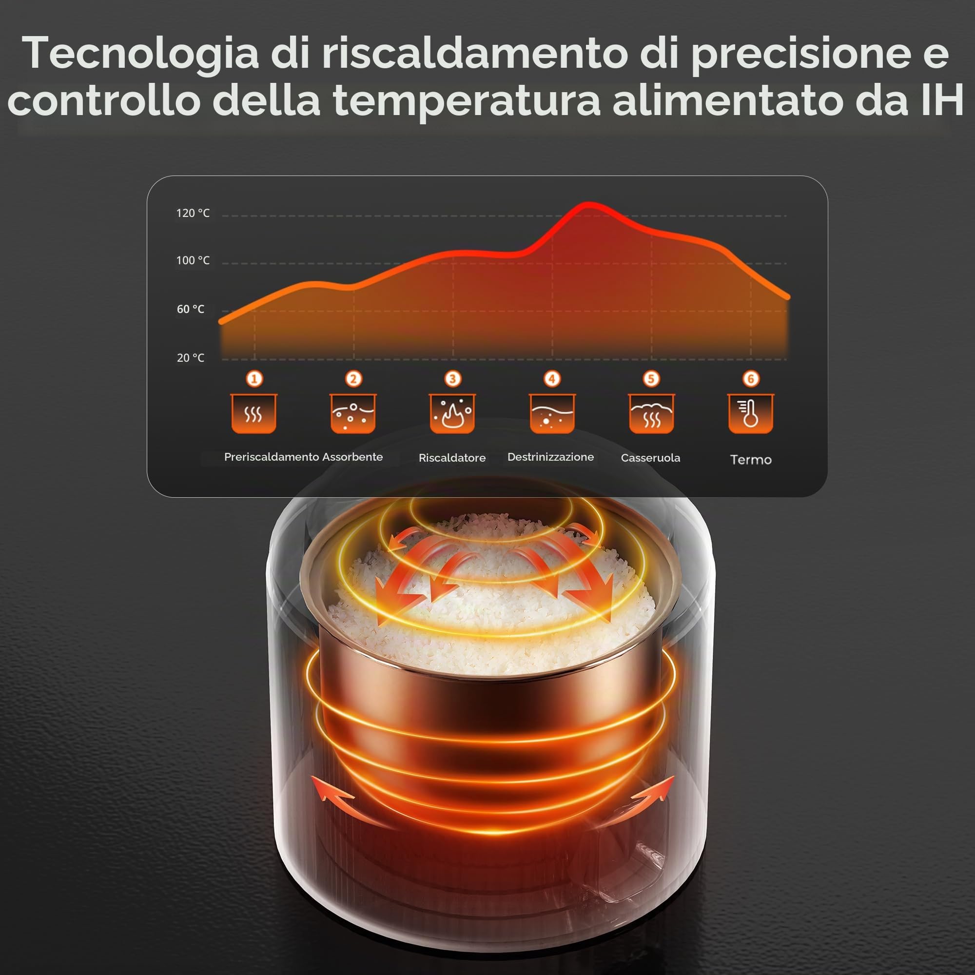 TOKIT Cuociriso PRO 1,5L Rice Cooker Mini, Risottiera Elettrica con Pulsante Touch Display per 1-3 Person Interno Antiaderente Rivestito in Ceramica Regalo Donna Uomo Coppia Alunni (Beige)
