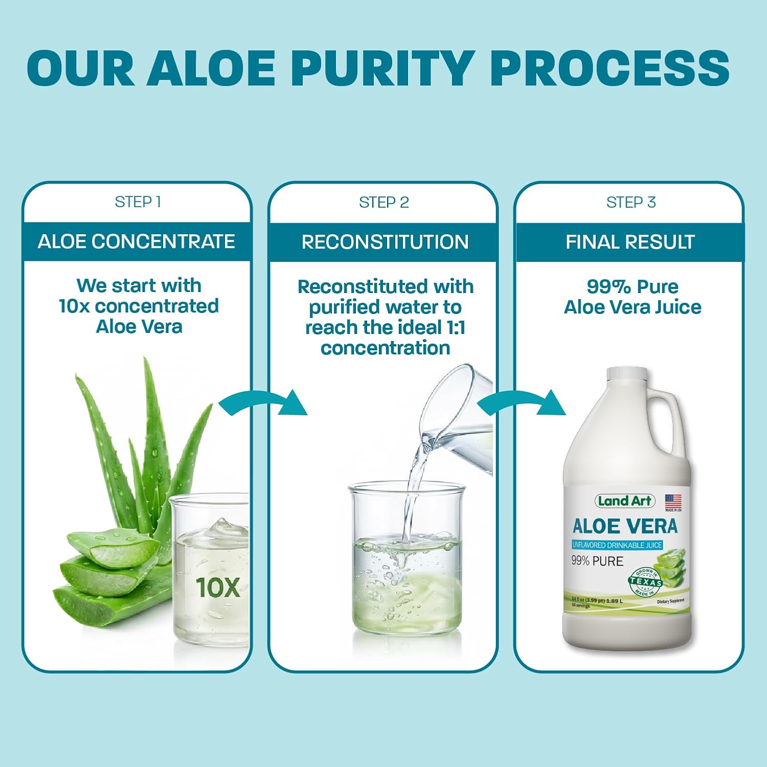 Pure Aloe Vera Juice Unflavored – Cold-Processed - 99.7% Organic Aloe Vera Inner Fillet from Fresh Texas Leaves – Supports Digestive Comfort & Natural Wellness – 64 fl oz (Pack of 2)