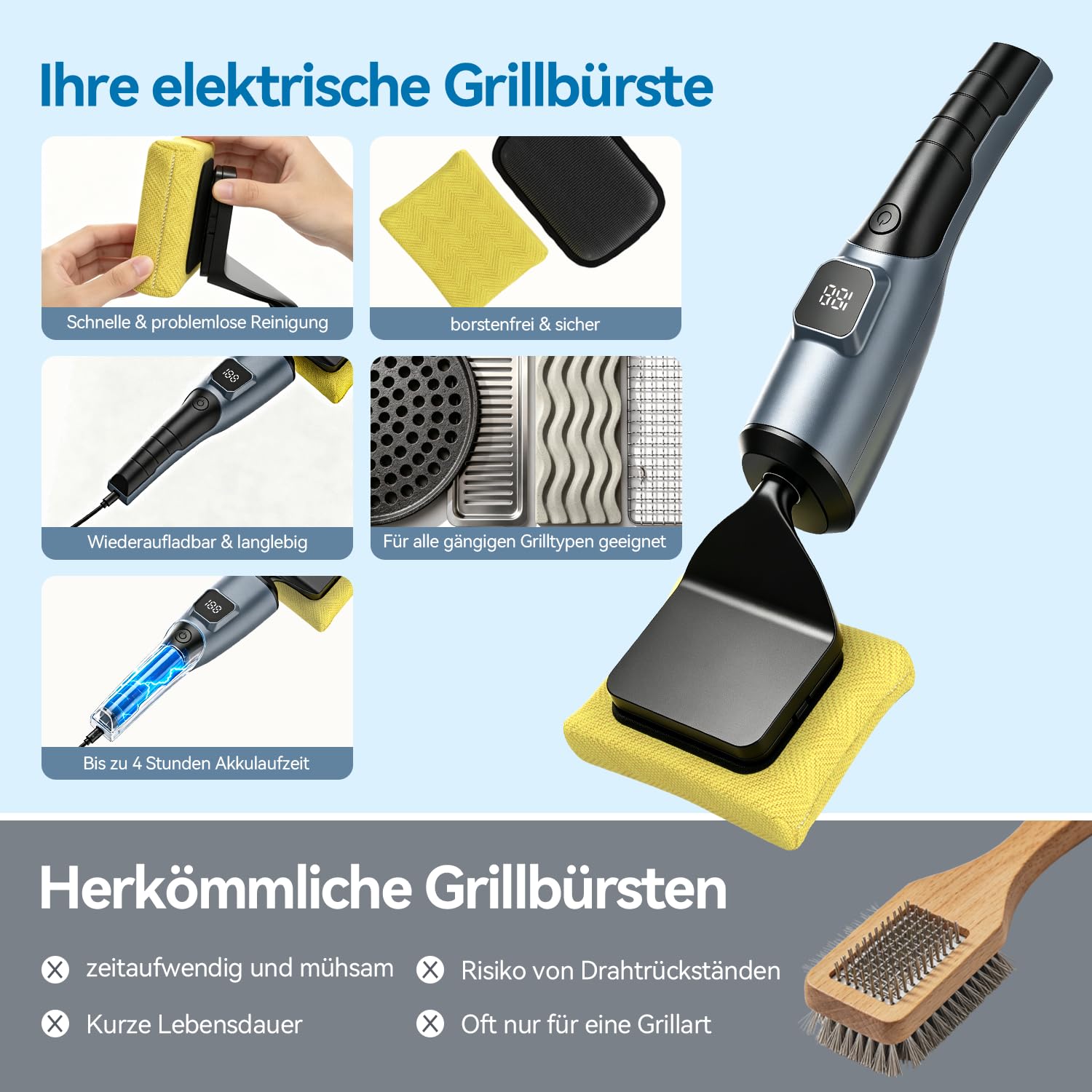 Ombrex Grillbürste Elektrisch Elektrische Grillbürste - Borstenfreie Reinigungsbürste ohne Borsten mit Vertikaler Druck-Technologie, 4h Akku, Kabellos, Wasserdichtes für alle Grillarten & Grillroste