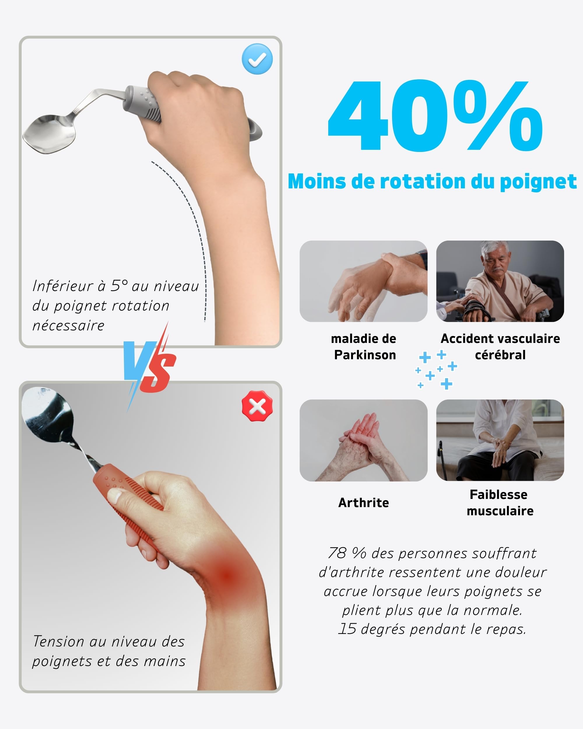 Set de couverts adaptés – Couverts lestés pour tremblements et Parkinson, couteau à bascule incliné à 42°et cuillère creuse, 71 g (gris, droitier)