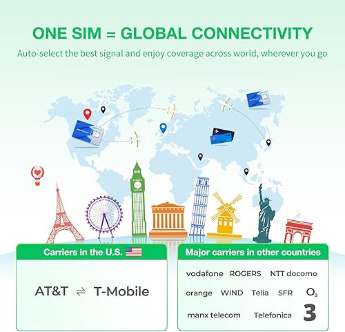 Miniatura 9 de EIOTCLUB Bizglobelink - Tarjeta SIM solo de datos, red de cobertura de roaming internacional y local de EE. UU. para hotspot móvil WiFi portátil 4G