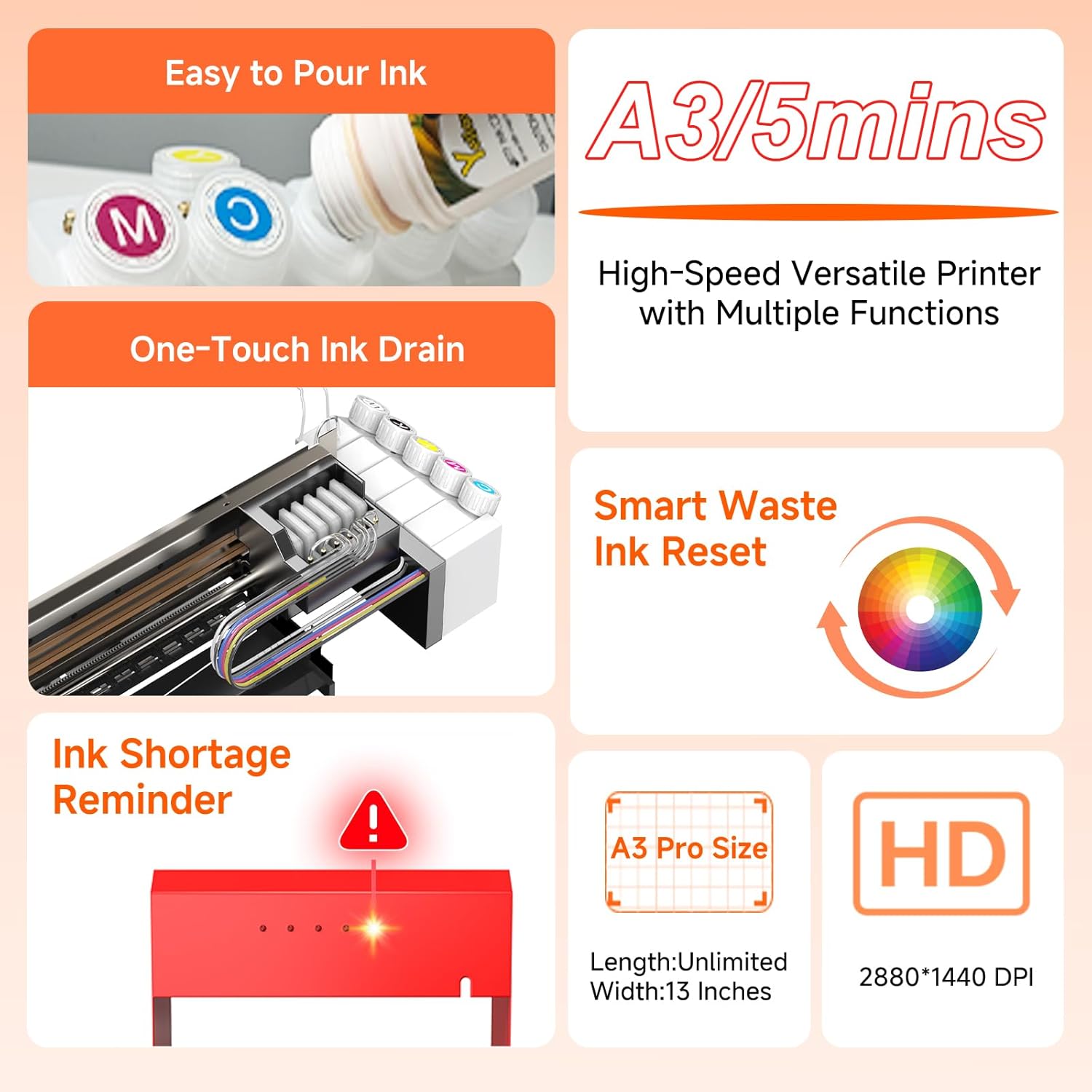 PLK A3 Plus XP600 DTF Printer wtih Shaker Dryer+ Smoke Purifier, Double-Speed Than L1800/L805, Auto-Clean, Dual White Ink System, Film-Cutter,Custom Garment Printing(C13+Shaker Dryer+Smoker Purifier)