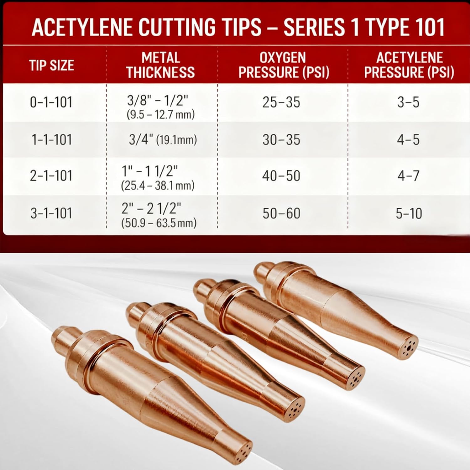 1-101 Acetylene Cutting Torch Tips for Victor Cutting Torch Kit with Torch Tip Cleaner, Cutting Torch Welding Nozzle 1-101 Series 0-1-101 1-1-101 2-1-101 3-1-101 Fits V-Style Heavy Duty Torch Tip