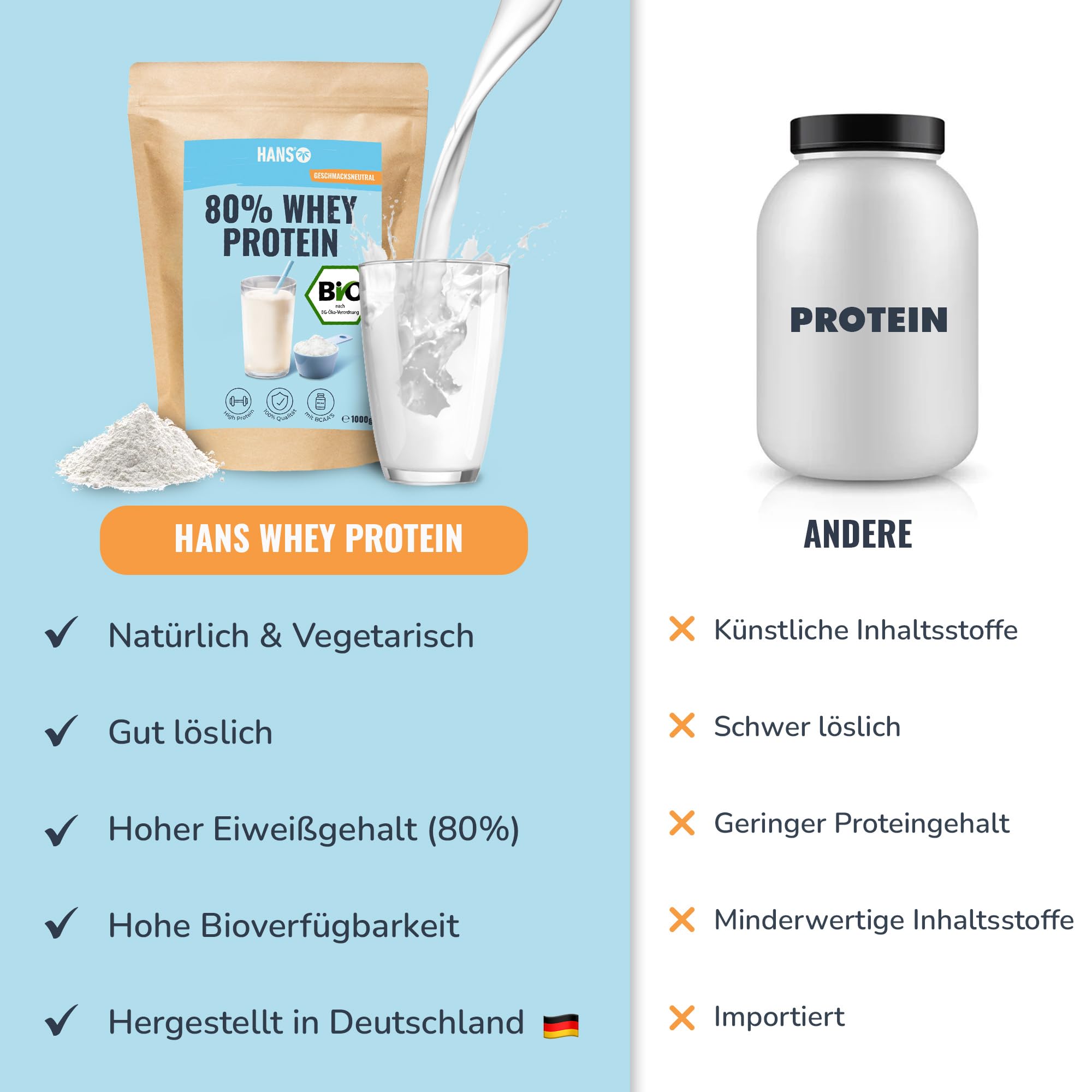 HANS Brainfood 80% Bio Whey Protein Pulver Neutral 1kg von Kühen aus Bayern ohne Zuckerzusatz - Eiweißpulver, Whey, Eiweiss Protein Pulver - 100% reines Bio Molke-Protein