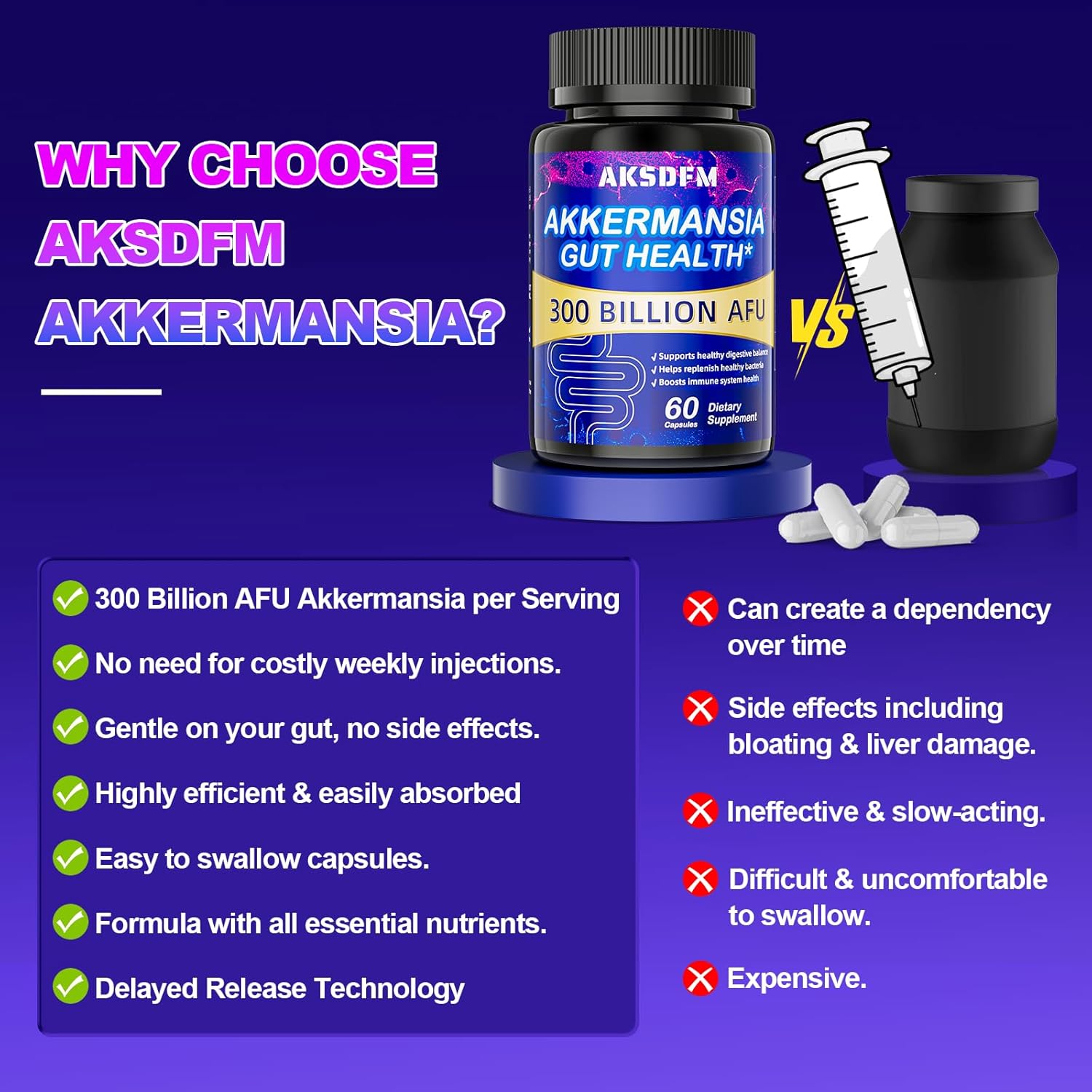 GLP-1 Supplement - 300 Billion AFU Akkermansia Probiotic for Women & Men, Akkermansia Muciniphila for GLP-1 Production, Digestive, Gut, Immunity, Enhances Gut Lining Function - 60 Count