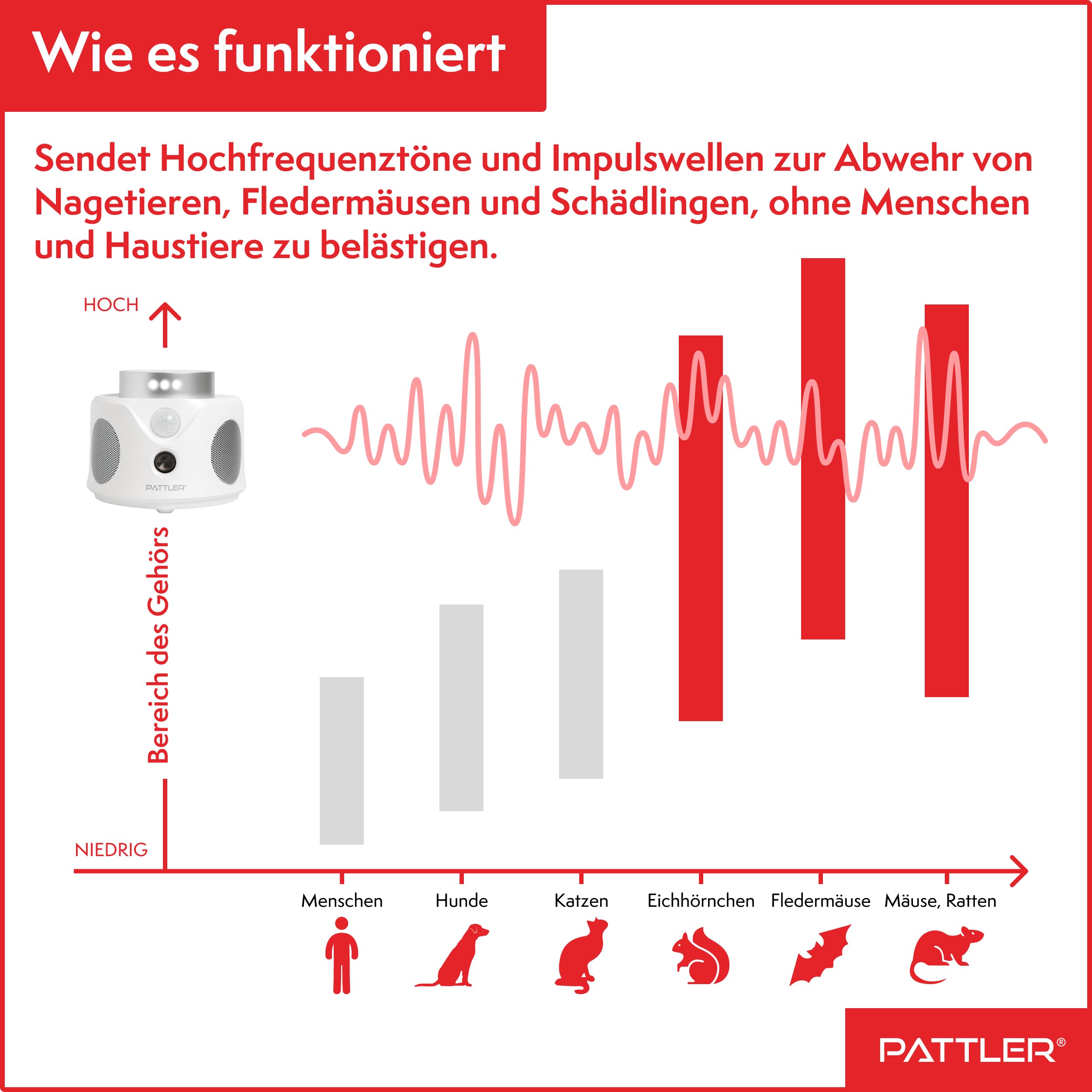 PATTLER® 360° Ultraschall Mäuseabwehr & Rattenabwehr – Mäuse vertreiben und Ratten vertreiben ohne Gift – Mäusevertreiber mit Ultraschall gegen Mäuse und Ratten für Haus, Keller, Garage