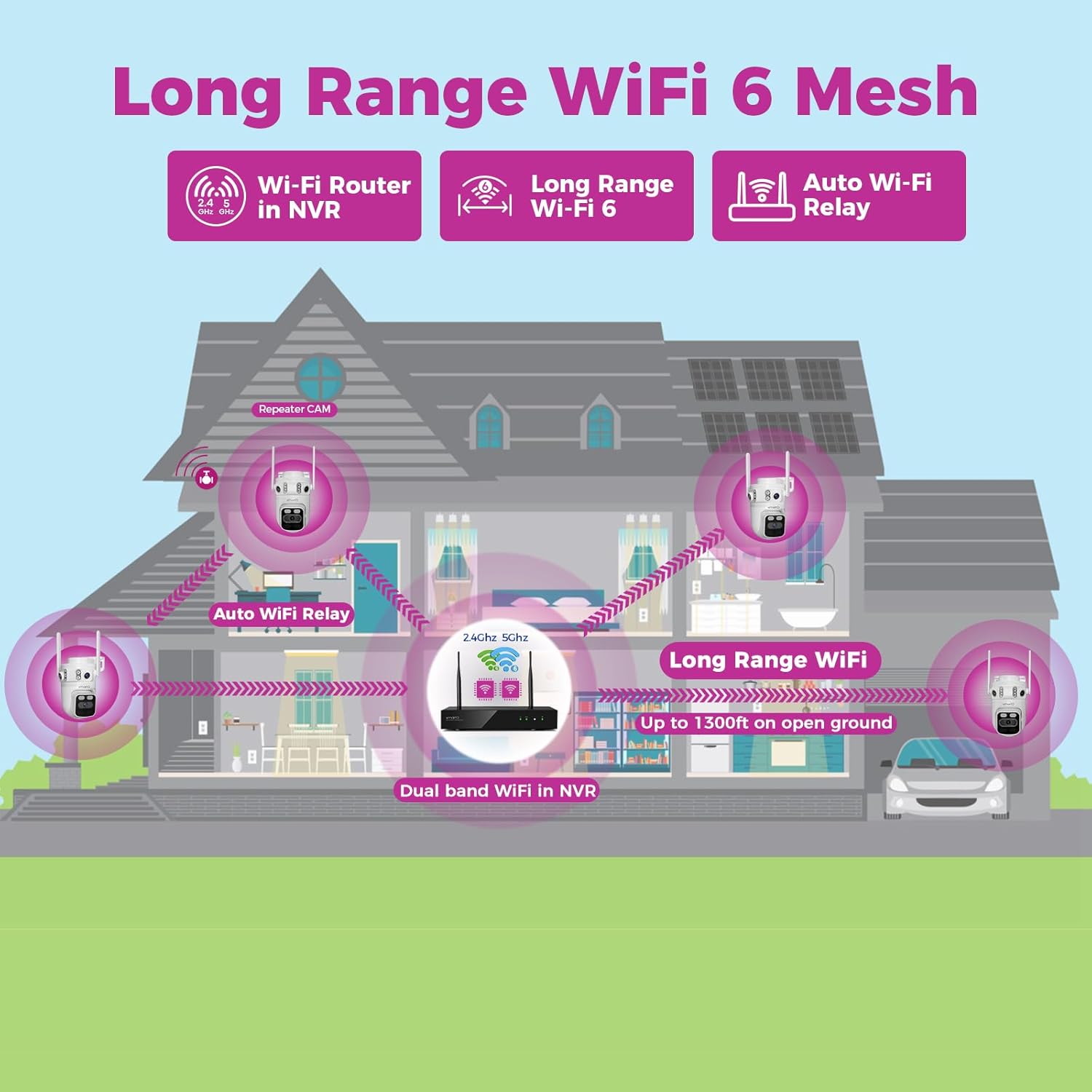 XMARTO 6MP Tri-Lens 4-Cam 500GB WiFi Mesh Security Camera System,16CH 4K H.265 WiFi-Inside NVR,360°PTZ AI Tracking,3-View/Cam,Long Range Wireless,Plug-in 24/7 Home Surveillance,Local & Mobile View