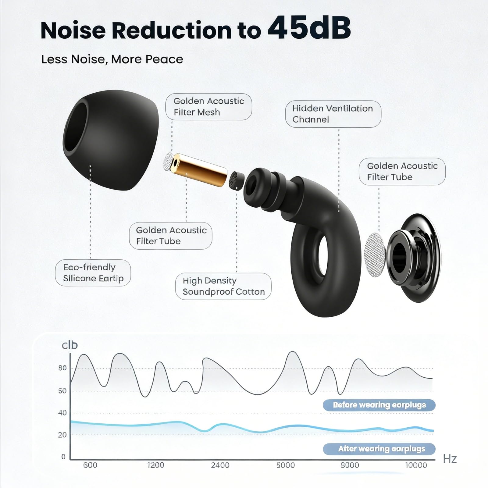 Lot de 7 paires de bouchons d'oreilles en silicone pour réduction du bruit du sommeil NRR 45 dB pour dormir, concerts et festivals, études, concentration, réutilisables, protection auditive