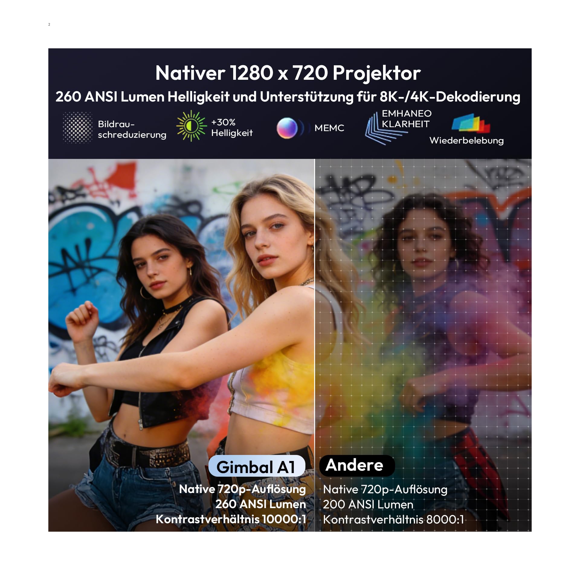 Xgody A1 Mini Beamer 260 ANSI Unterstützt 4K & 8K Heimkino Native 720P | 6D Auto-Trapezkorrektur, Autofokus, 180°Drehung, Android 14, WiFi 6 Bluetooth 5.4, tragbar Projektor für Handy, Schlafzimmer