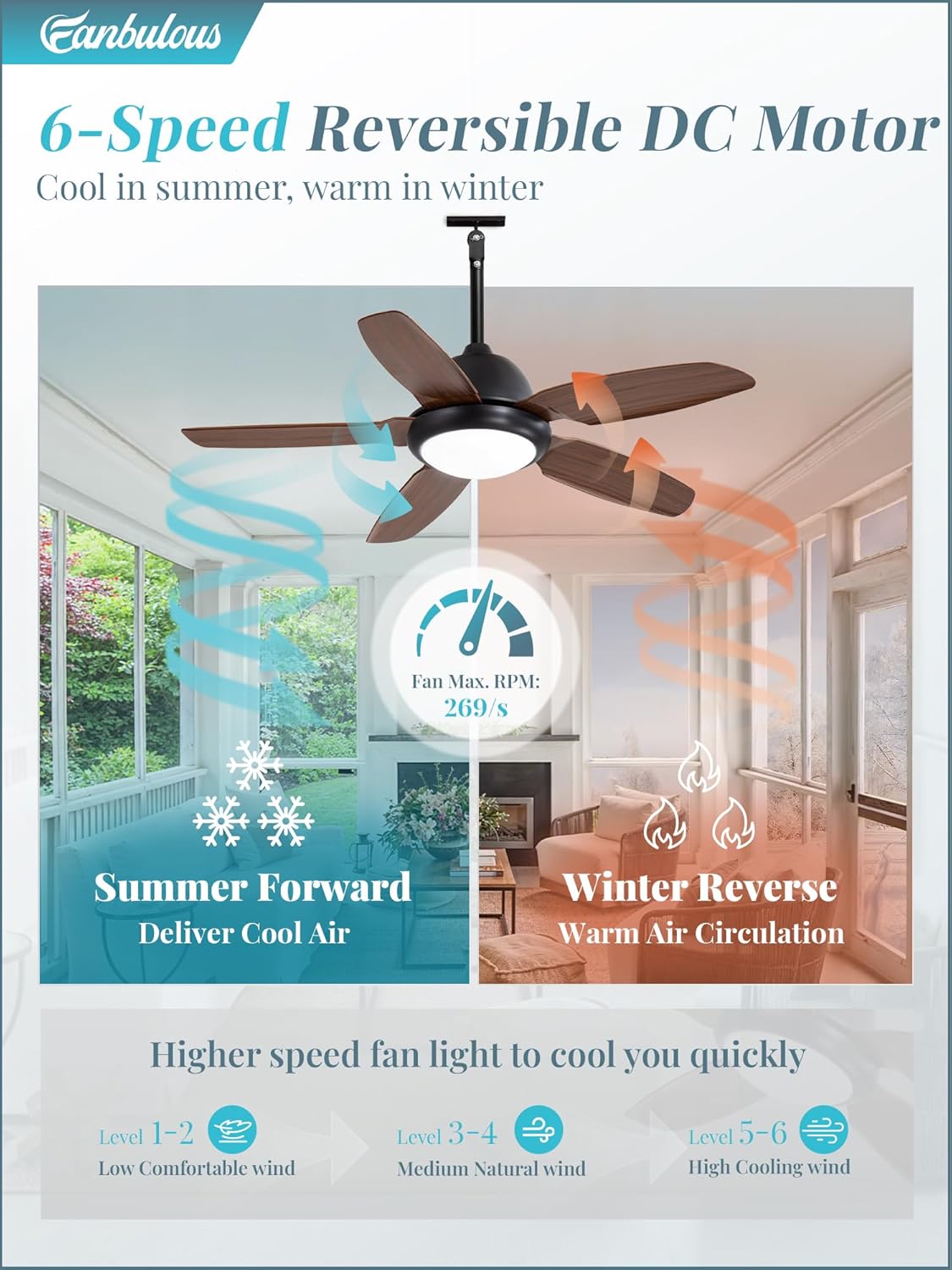 42 Inch Wet Rated Outdoor Ceiling Fan with Lights and Remote,IP65 Hanging Gazebo Fan with 3CCT 6-Speed DC Motor,Brown Waterproof Plug in Ceiling Fan with Cord for Patios Porch Pergola Pavilion - Image 5
