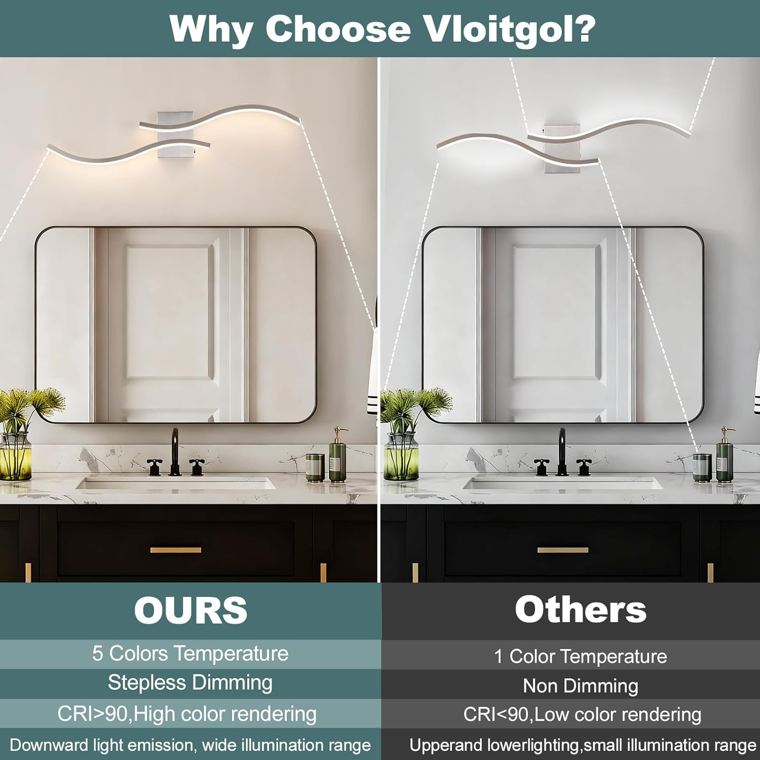 Bathroom Vanity Light Fixture, 32W 5CCT Dimmable Modern Led Bathroom Light Fixtures Over Mirror, Brushed Nickel LED Vanity Lighting Bar for Bathrooms (Brushed Nickel, 31.5inch)