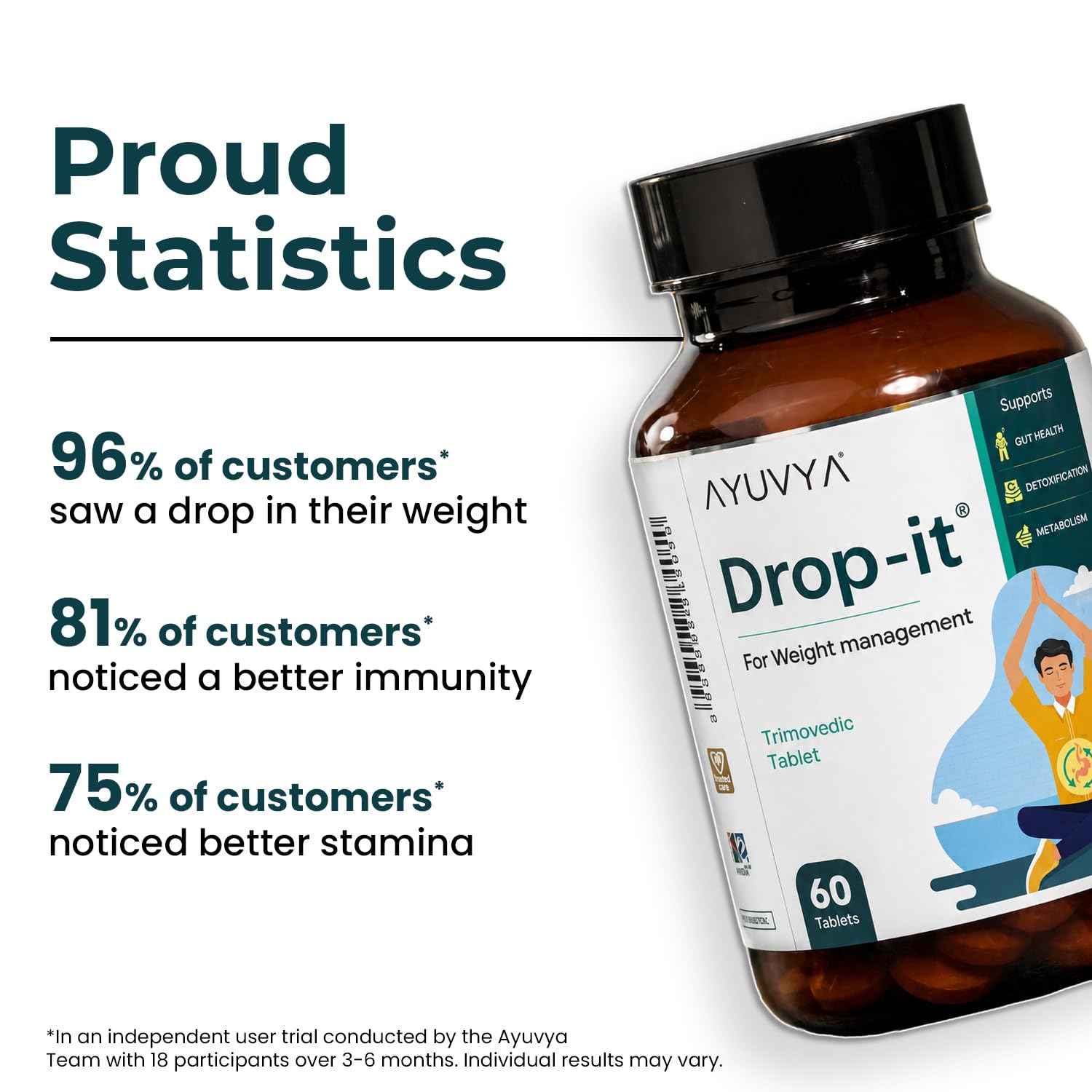 Ayuvya Drop It Ayurvedic Fat Burner | Supports Weight Loss, Improves Digestion, Slimming & Health Balance | 60 Capsules for Men & Women (Pack of 2) | As Seen on Shark Tank 2