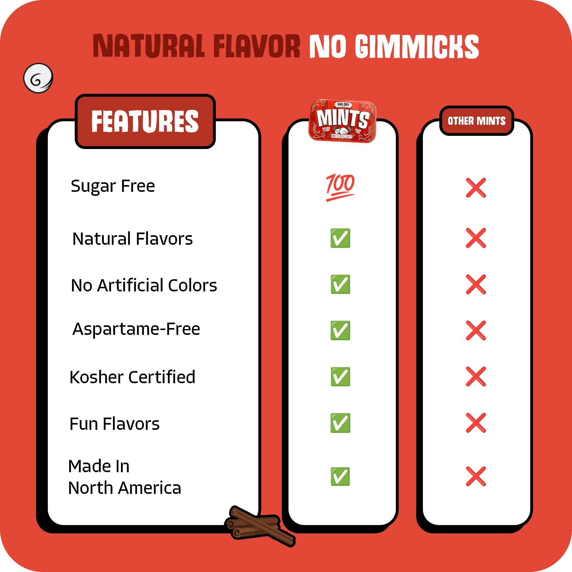 Big Sky Sugar Free Cinnamon Mints - 50 Count Tin (Pack of 6) | Kosher Certified, Vegan Cinnamon Candy | Aspartame & Gluten Free | Natural Breath Mints for Travel & Sharing, Long Lasting Freshness