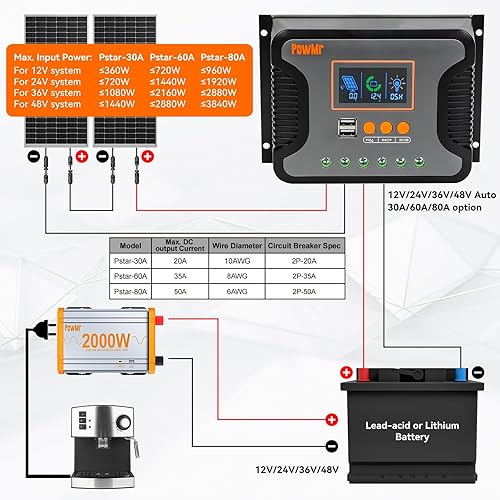 Miniatura 6 de Controlador de carga solar de 80 A, 12 V, 24 V, 36 V, 48 V, automático, regulador solar de 80 amperios, pantalla LCD ajustable con doble USB para