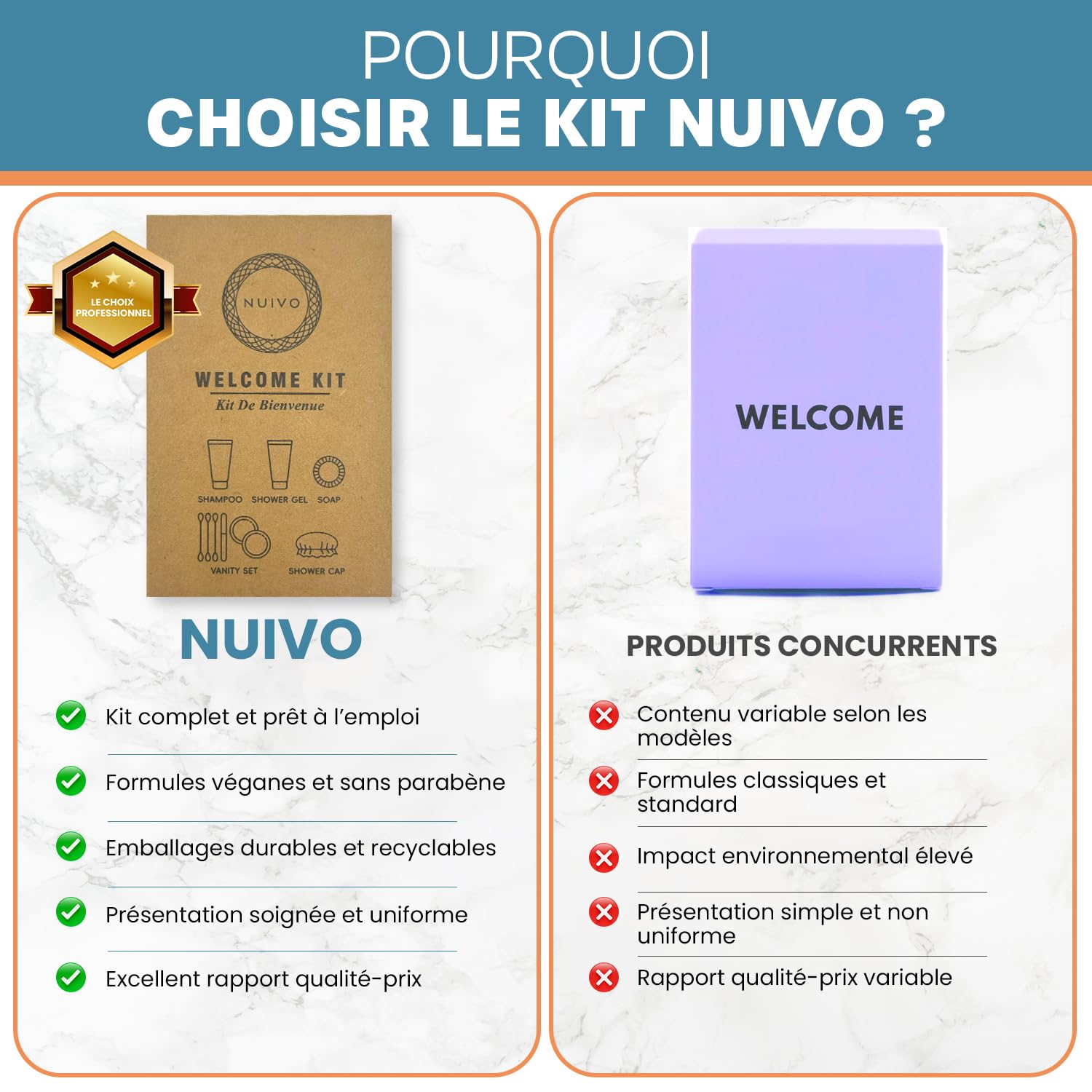 Pack de 50 Kits d’Accueil Écoresponsables Complets pour Hôtel, Airbnb, Gîte, Mariage – Mini Shampoing, Gel Douche, Savon, Vanity Kit, Bonnet de Bain – Sans Paraben - Format Voyage