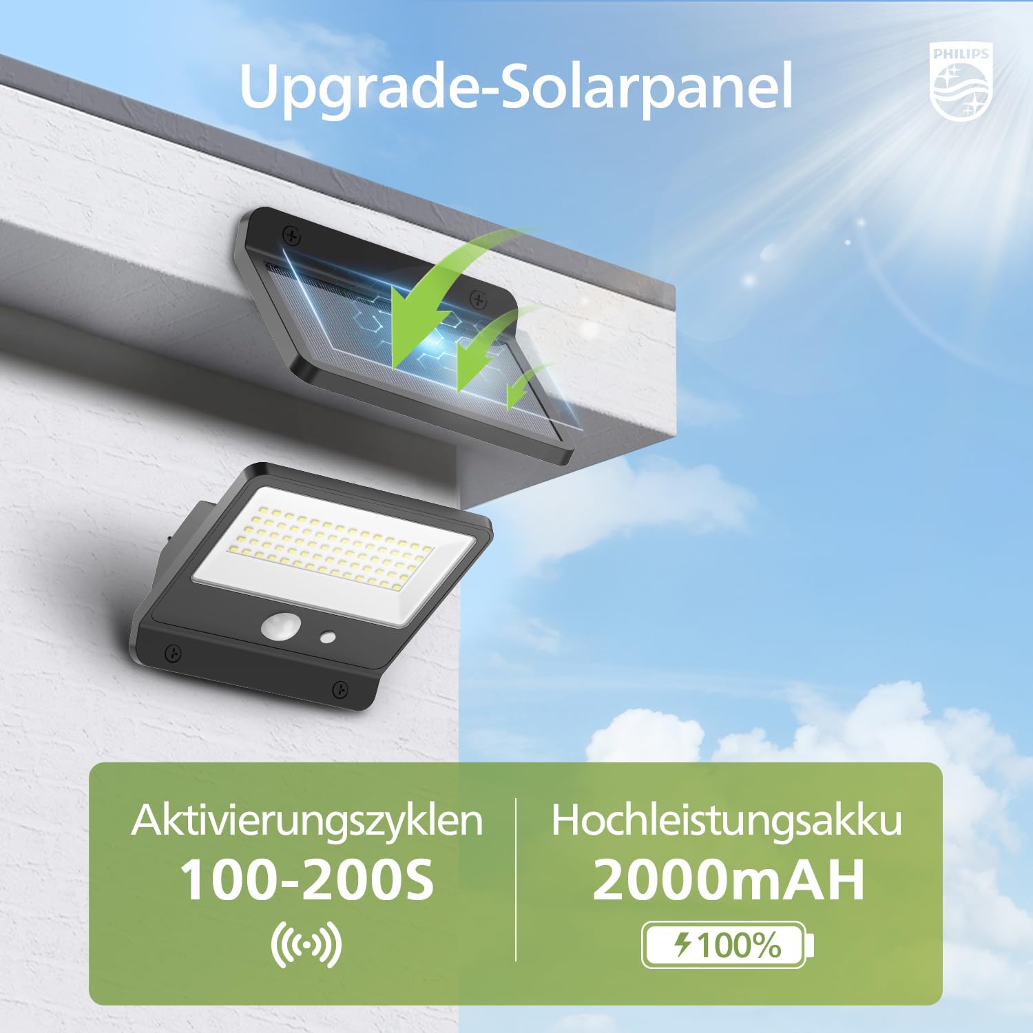 Philips Solarlampen für Außen 6500K LED, Solarbetriebener Fluter mit PIR-Bewegungsmelder, Fernbedienung mit 5m Kabel, IP65 Wasserdicht, 3 Modi (2 Stück)