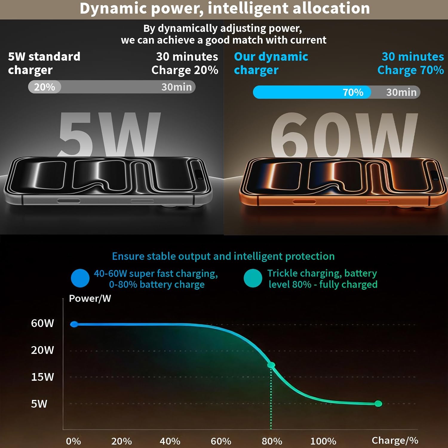 iPhone 17 16 15 Charger Fast Charging, 2Pack 40W-60W Dynamic PD USB C Charger Block Type C Charge with USB C to C Fast Charging Cord Braid Cable for iPhone 17/Air/17 Pro/17 Pro Max/16/16 Pro/15 ProMax