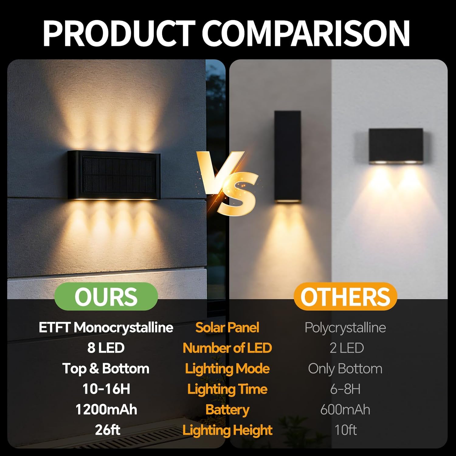 Solar Wall Lights Outdoor 2 Pack, Up and Down Solar Wall Sconce, 3000K Warm White Dusk to Dawn, IP65 Waterproof Exterior Mounted Lights, Up to 16H Runtime for Porch, Doorway, Entryway
