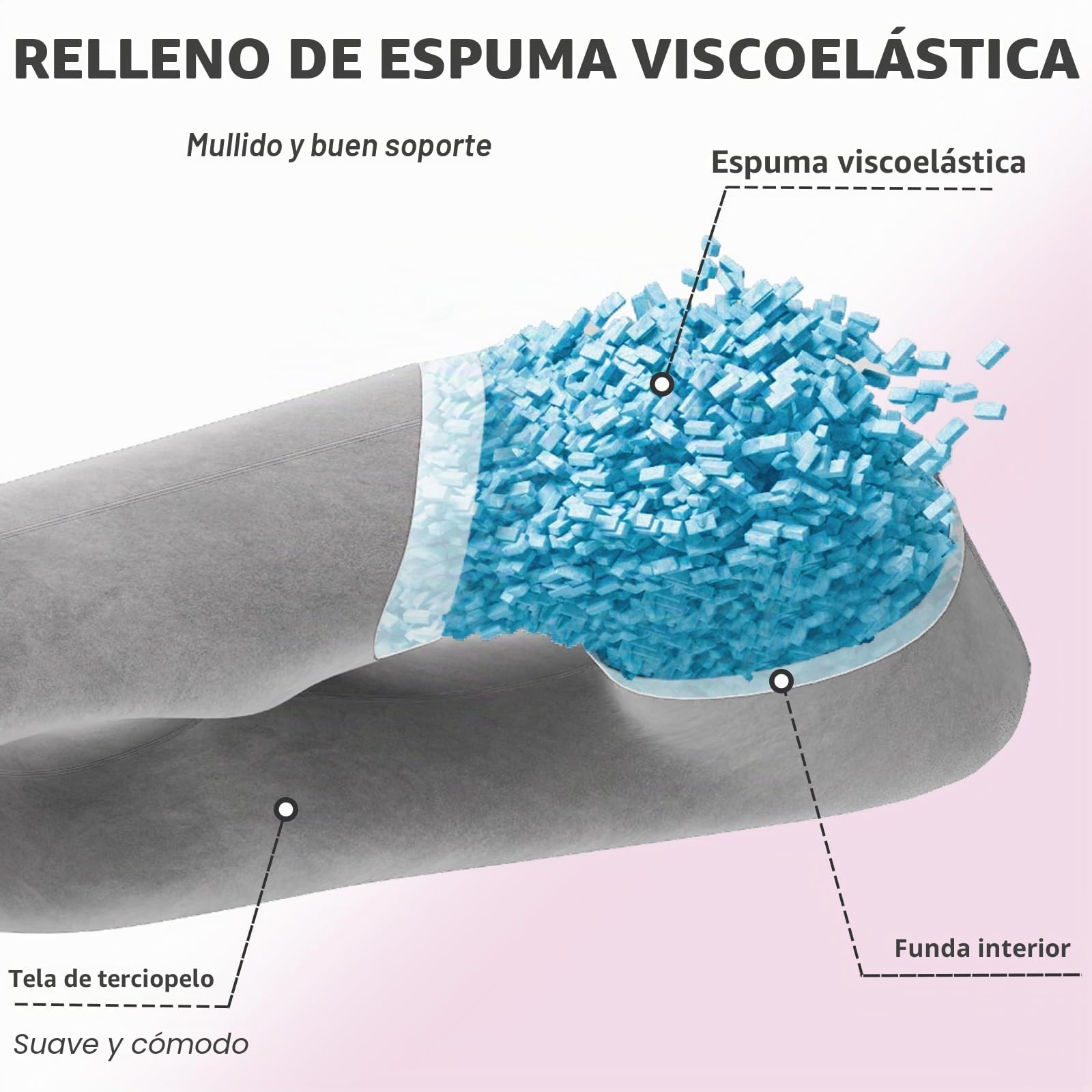 Almohada de embarazo de cuerpo completo en forma de U con funda extraíble para mujeres de maternidad, almohadas de embarazo para dormir, apoyo para espalda, piernas, vientre, almohada de
