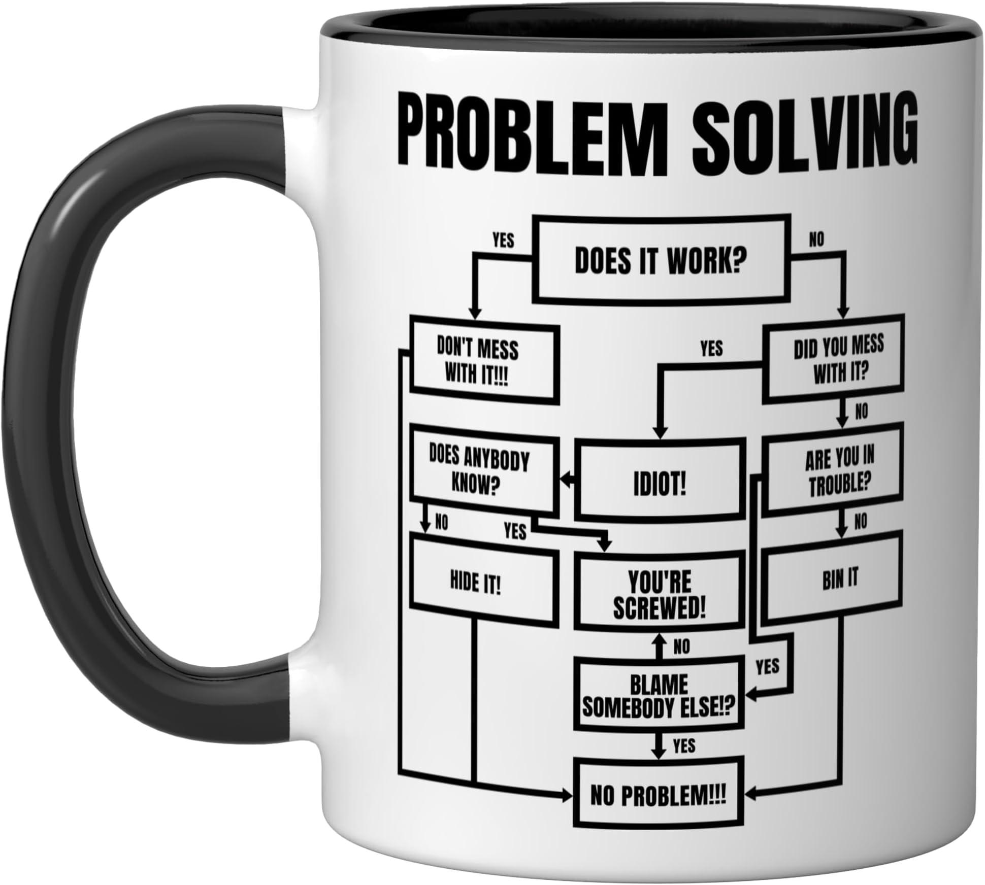 Men Problem Solving Chart - Flow Chart Geek Nerd Funny Gift Ceramic Mug, Black/White