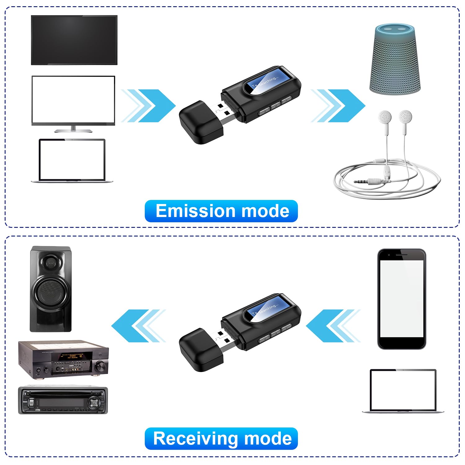 Adattatore Bluetooth Audio USB 5.0: Nizirioo 2 in 1 Wireless Chiavetta Bluetooth con Cavo da 3,5 mm, Portatile Bluetooth Trasmettitore per Auto TV PC Impianto Stereo, Plug And Play