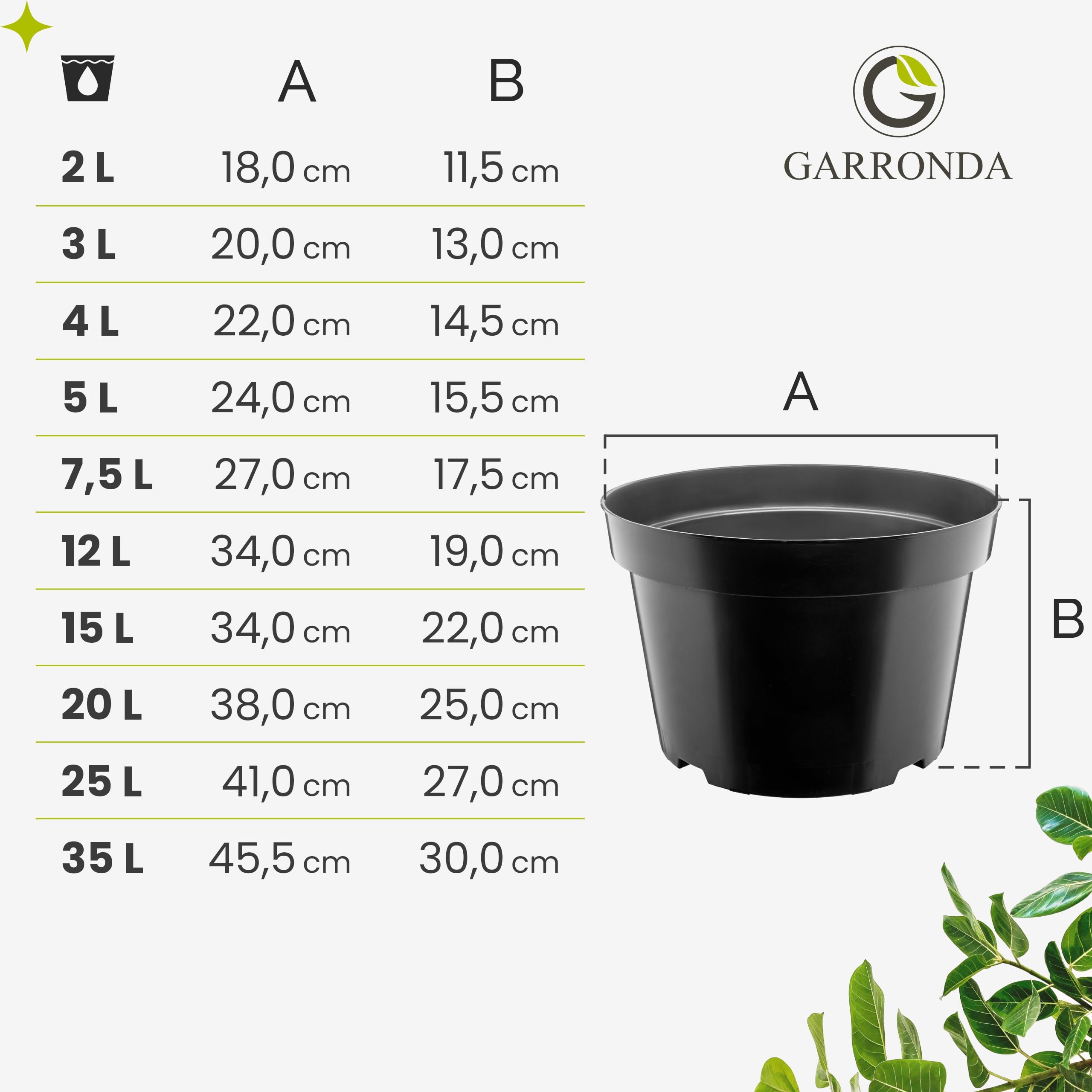 Garronda x5 Pots de Pépinière Ronds en Plastique Ø45,5 x 30 cm (35L) - Pot Semis Robuste avec Drainage Repiquage Pot de Fleur et Culture pour Serre Horticulture Jardin Intérieur Extérieur GD-0202