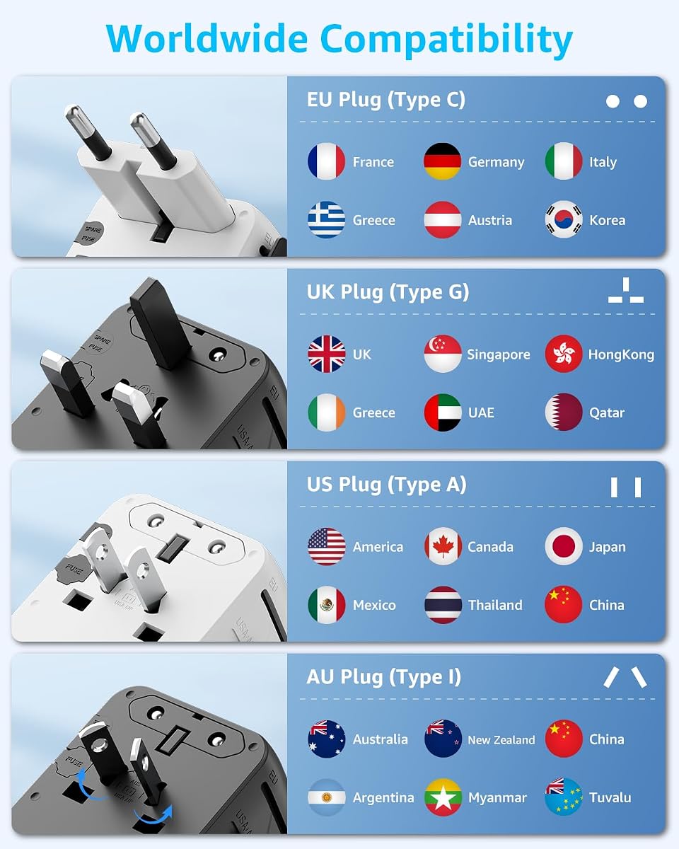 decqle Adaptador Enchufe Universal, Adaptador de Viaje con 2 USB-C, 2 USB-A y 2 AC, Adaptador Universal para EU, Reino Unido, — view 5