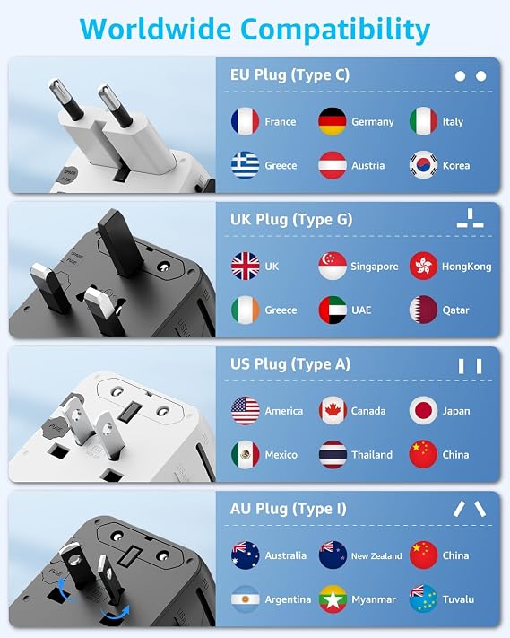 Pro Universal Travel Adapter 3 USB-C& 2 USB-A Cover 200+ Countries