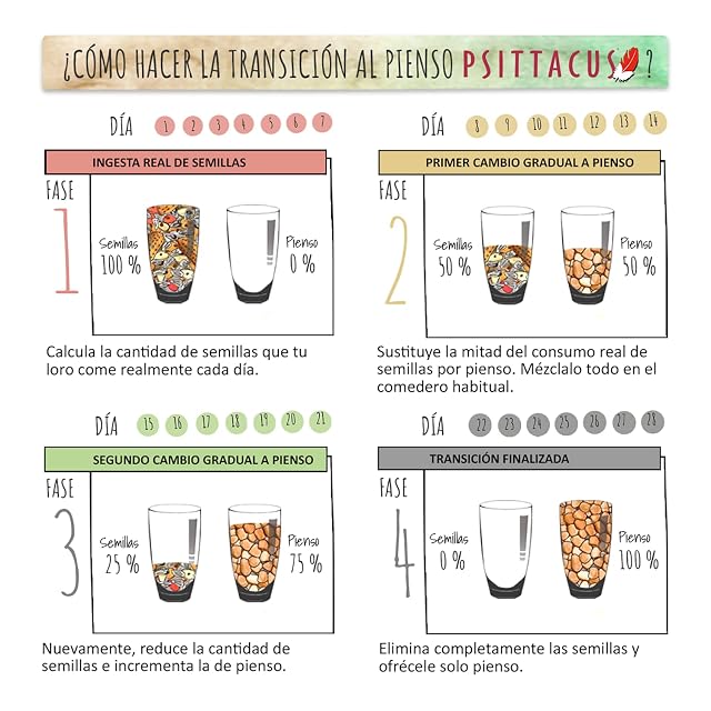 Foto 7 de 8 de Psittacus - Pienso para pájaros pequeños Psittacus Fórmula Minor 450 g