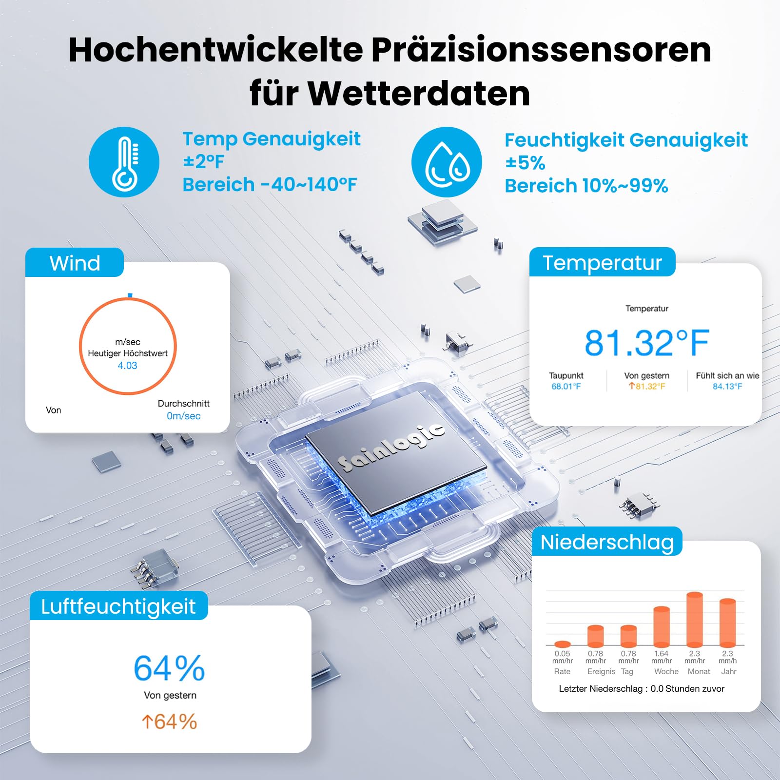 Sainlogic SA9 Plus 14-in-1 Smart Wetterstation WLAN, Innen-Außen-Sensor, 24/7- durch Weatherseed® AI, Wetterstation mit Regenmesser, UV, Warnungen & 2-jähriger Datenexport