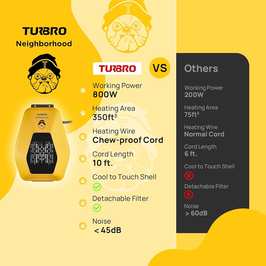 Amazon.com: TURBRO Neighborhood DH800A Dog House Heater 800W