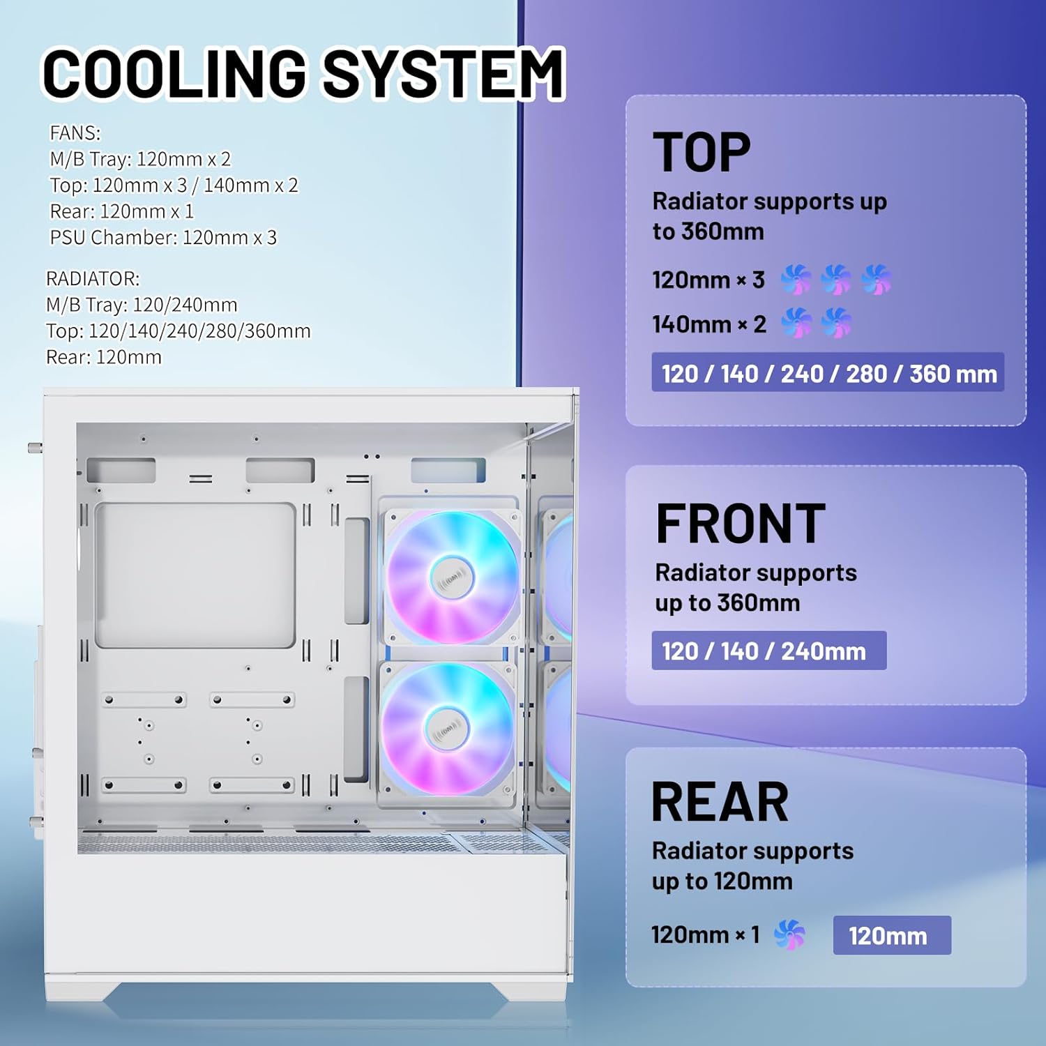 Raidmax i801 Tempered Glass Aqua View Case - Corner Structure-Free Panoramic Design, 3 ARGB Fans Included, and Support for 360mm Water Cooler and 400mm GPU (White)