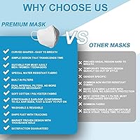 Vista 5 de Premium Water Resistant Filter Face Mask - Washable Fabric Face Masks, Reusable Protective Facemask, Soft Earloop, Breathable Mouth and Facial Dust