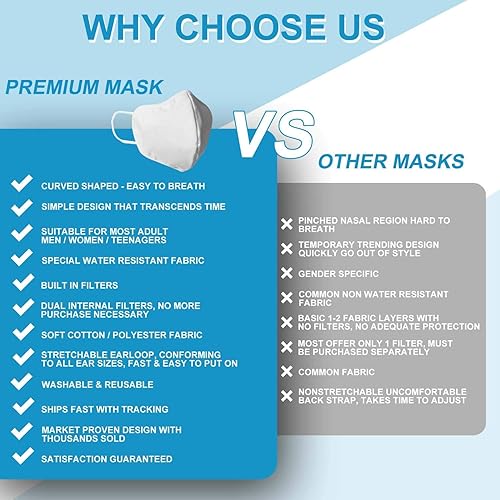 Miniatura 5 de Premium Water Resistant Filter Face Mask - Washable Fabric Face Masks, Reusable Protective Facemask, Soft Earloop, Breathable Mouth and Facial Dust