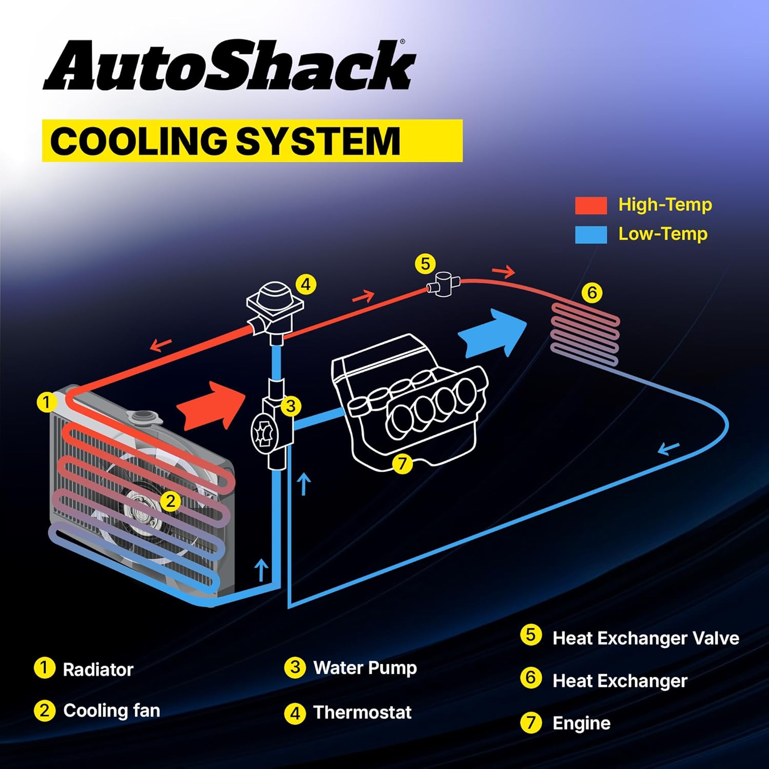 AutoShack Radiator Replacement for 2009-2017 Audi Q5 2015-2021 Porsche Macan 2012-2018 Audi A6 Quattro 1-PC