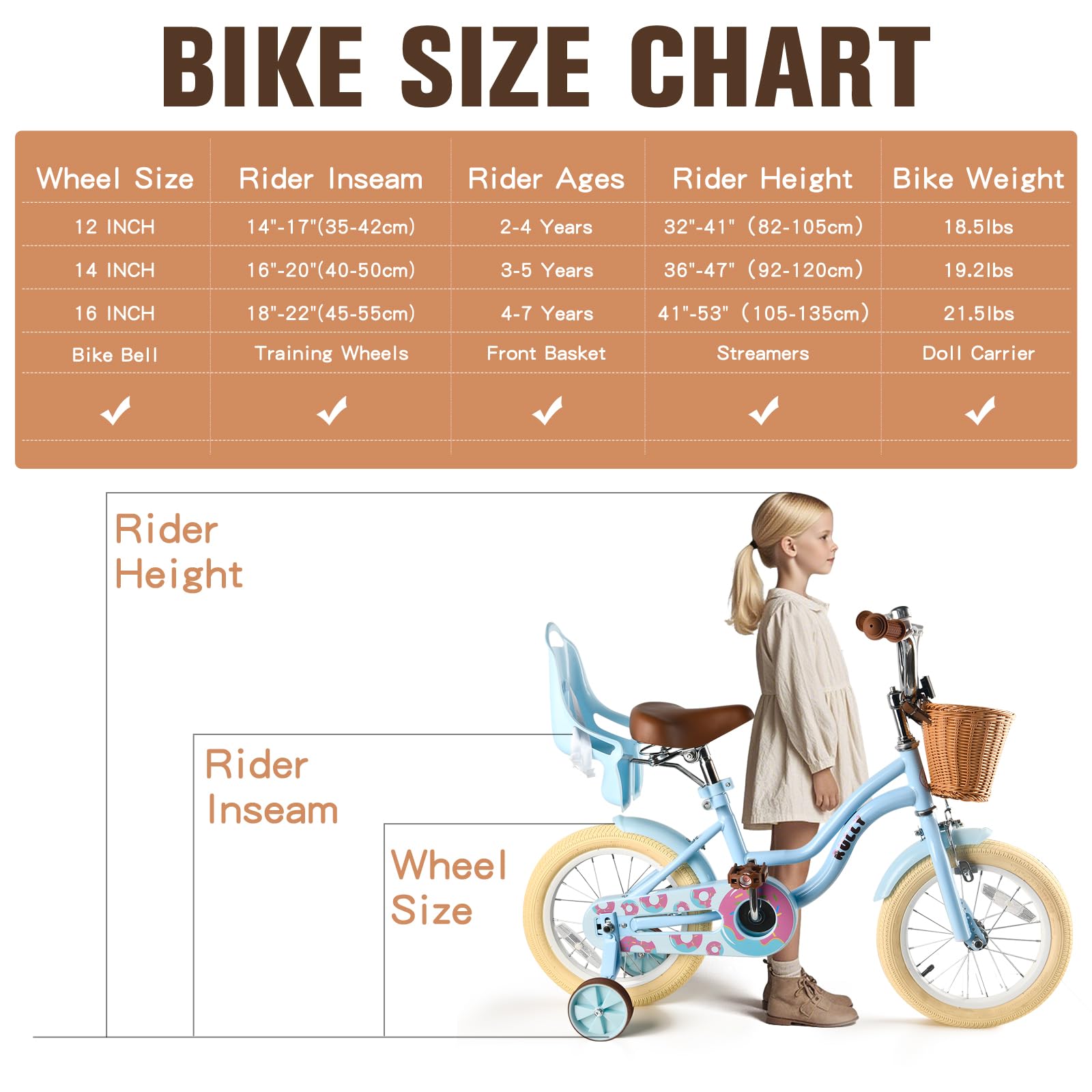 RULLY Bicicleta infantil para niña, bicicleta de ejercicio con ruedas estabilizadoras, cesta y asiento de muñeca, asiento ajustable, bicicleta para niños de 2 a 7 años, color rosa, morado, azul