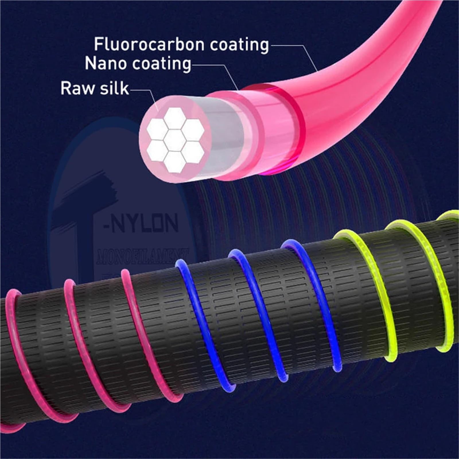 Ligne de pêche Solide en Nylon monofilament Multicolore, 500M 1000M 3000M(Multicolor,3000M-0.400-28LB)