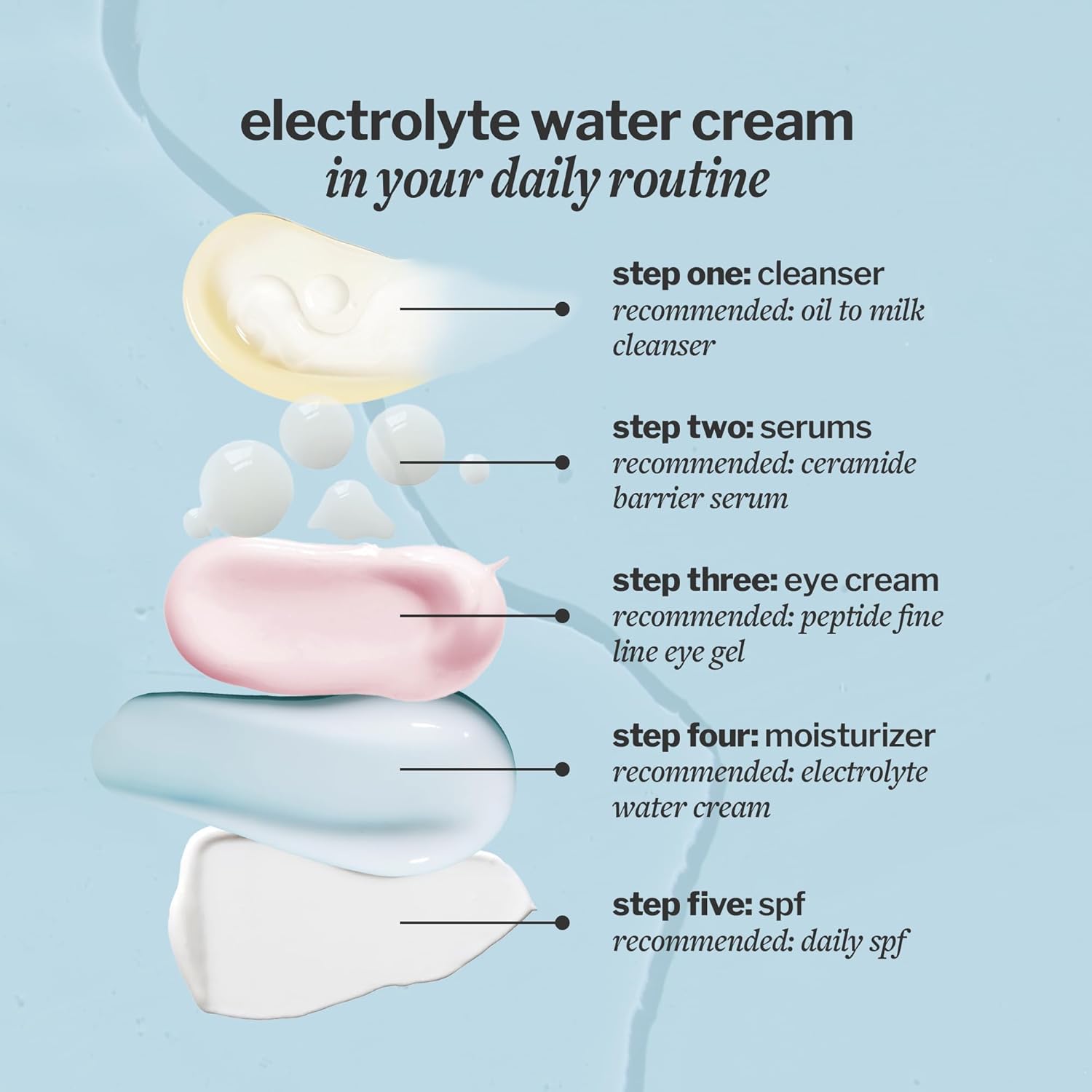 Cocokind Electrolyte Water Cream | Lightweight Water Gel Face Moisturizer | Balanced Hydrating Day Cream for All Skin Types | 2 Pack, 1.7 Fl Oz - Image 7