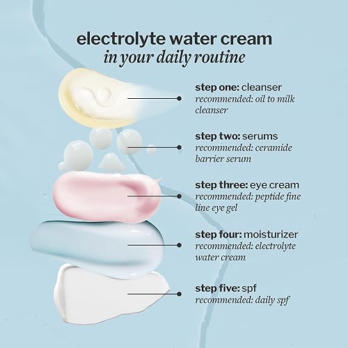 Miniatura 7 de Cocokind Crema de agua con electrolitos  Hidratante facial de gel de agua ligero  Crema de día hidratante equilibrada para todo tipo de piel